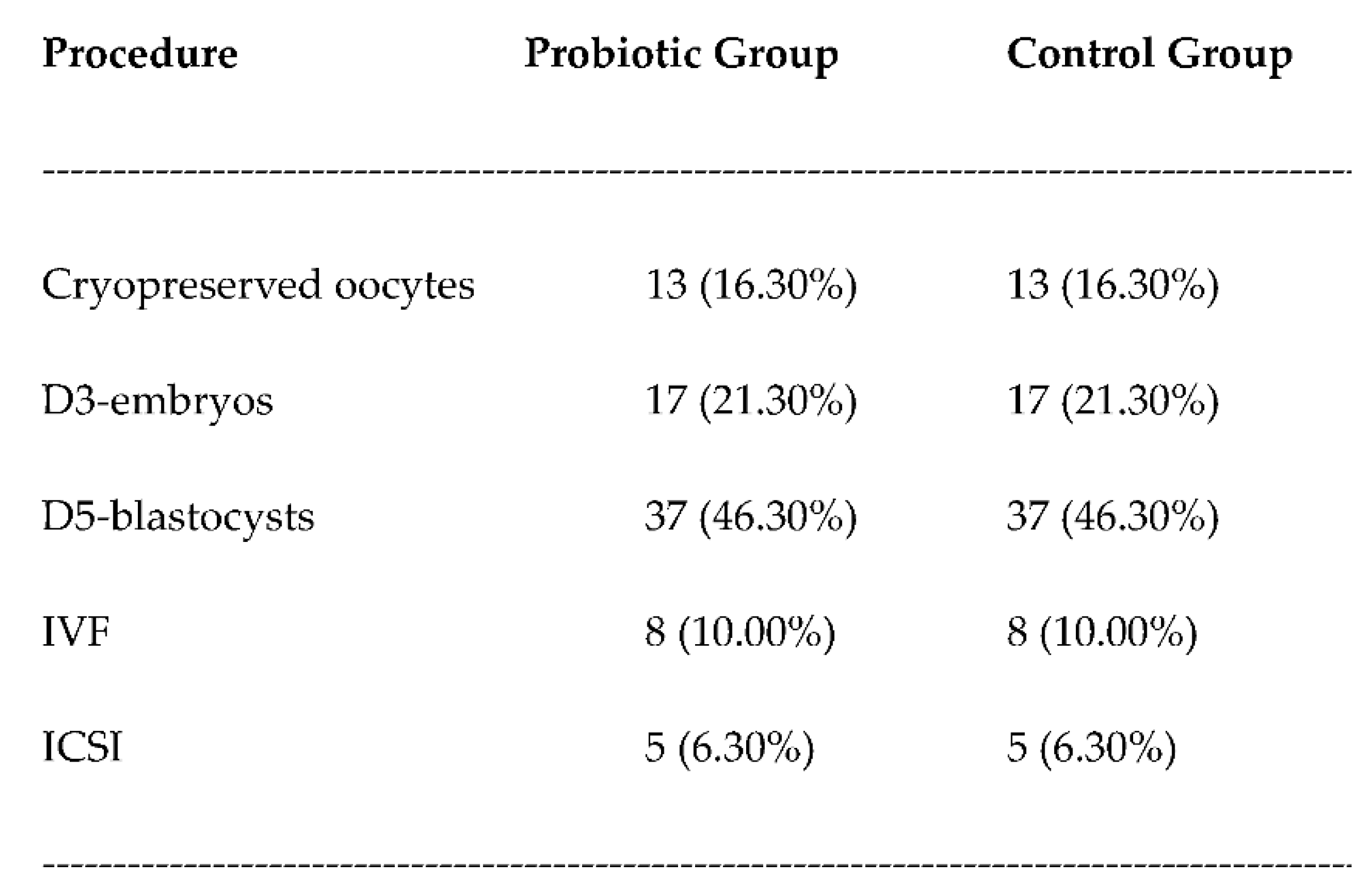 Preprints 86863 i003