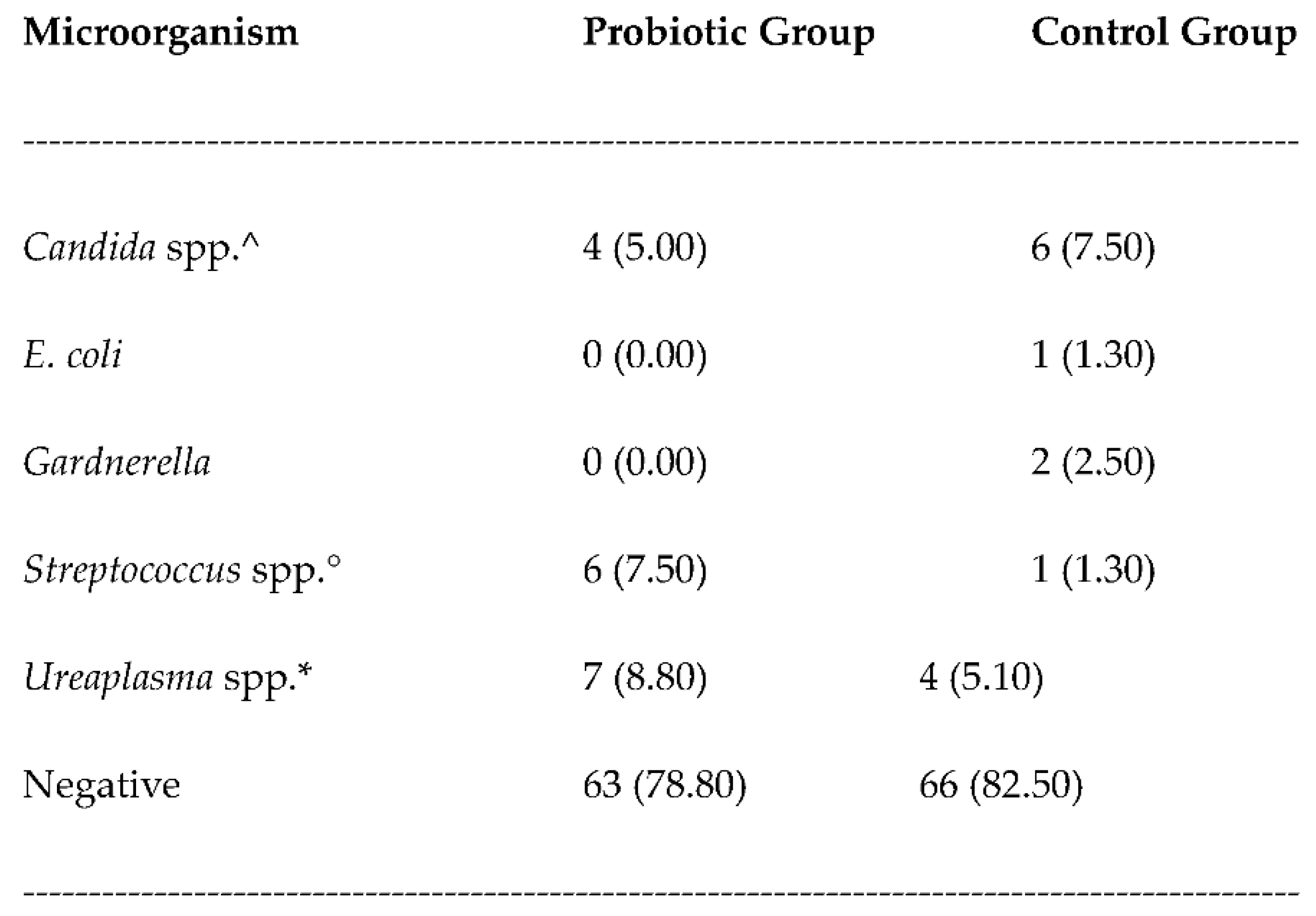 Preprints 86863 i004