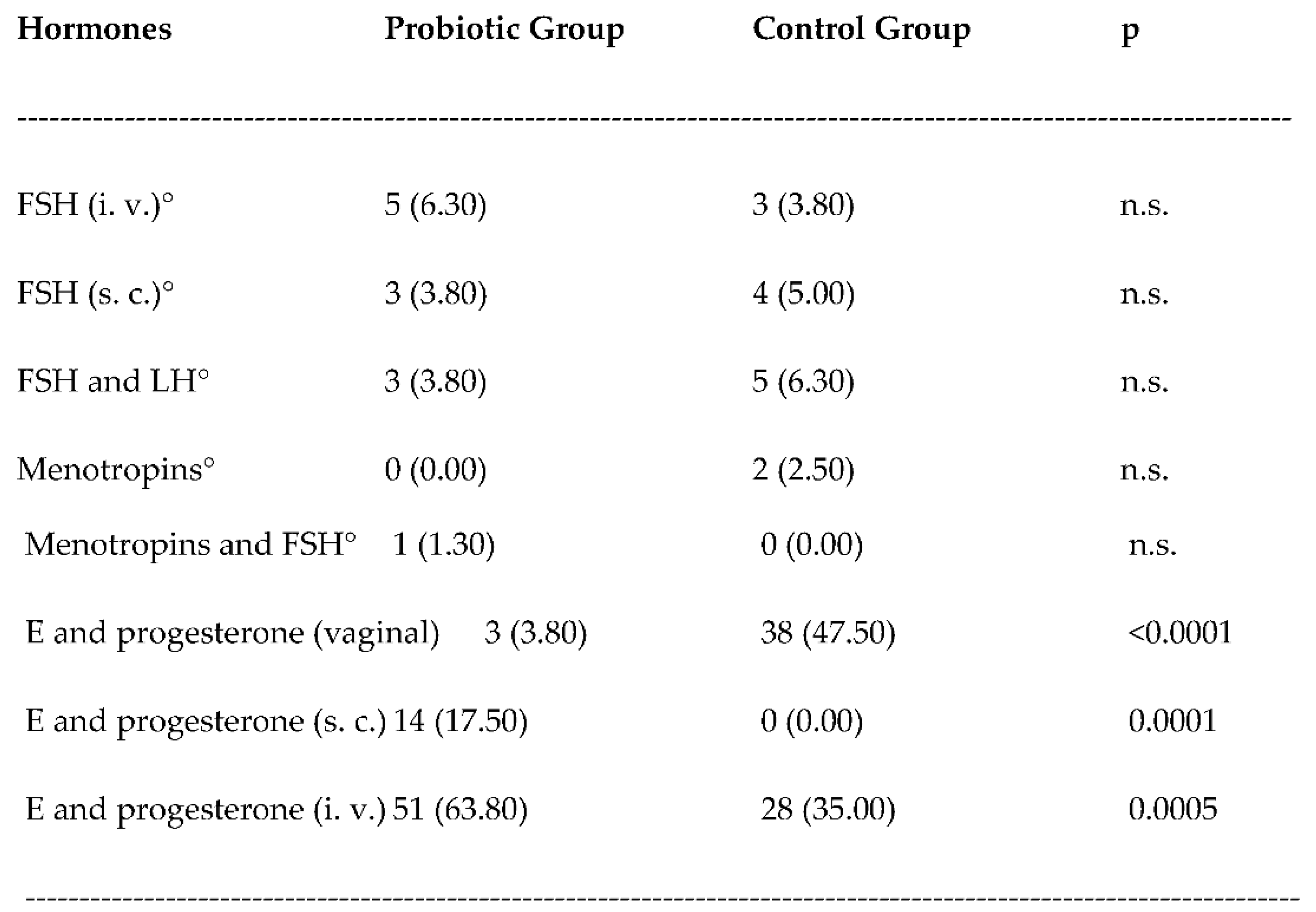 Preprints 86863 i005