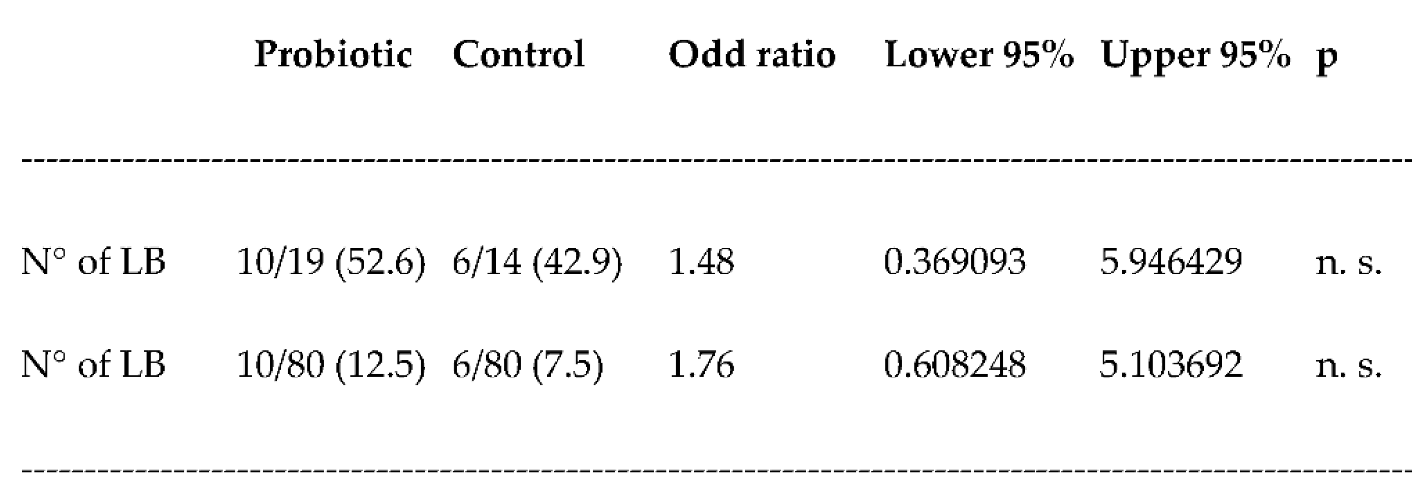 Preprints 86863 i006