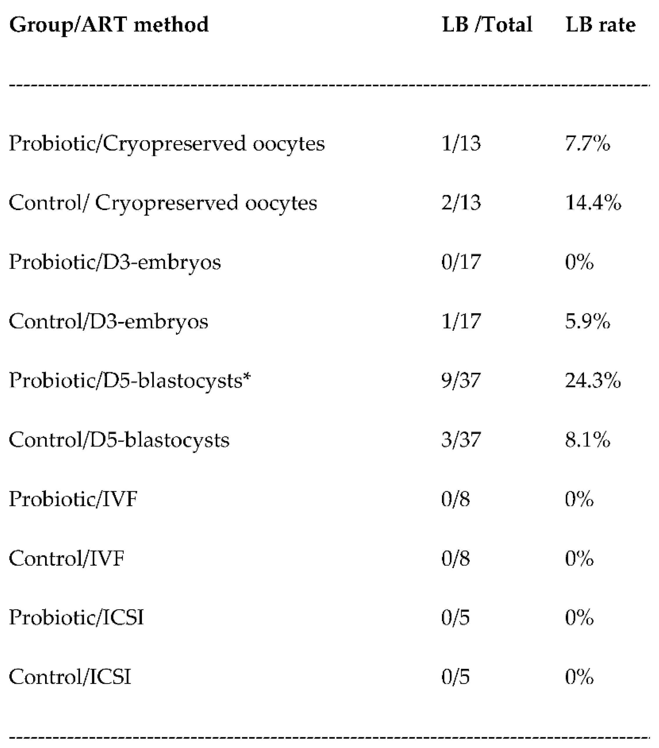 Preprints 86863 i007