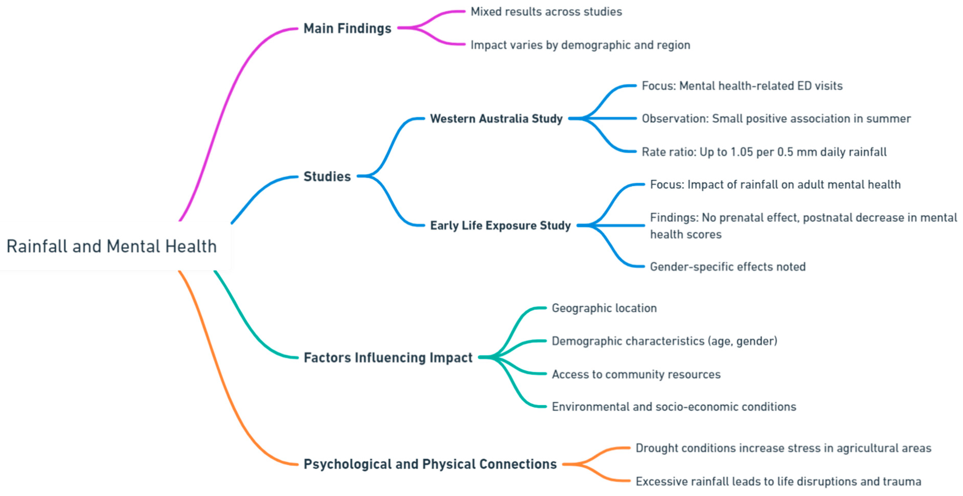 Preprints 109348 g001