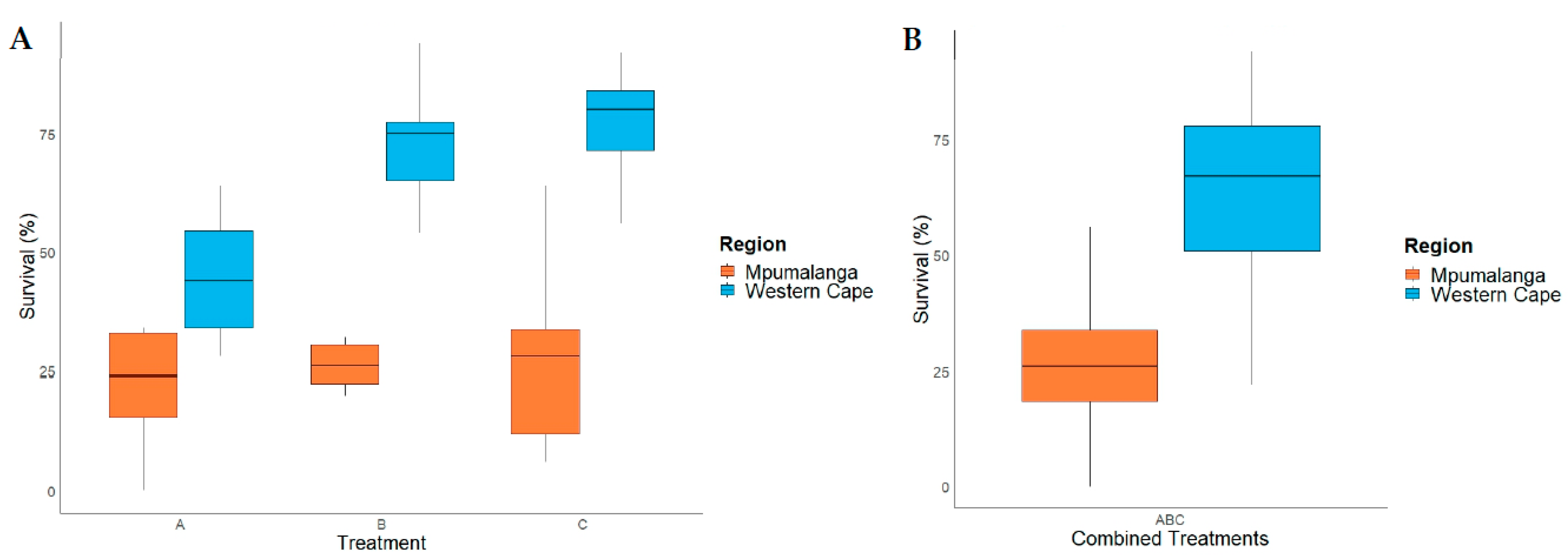 Preprints 89242 g003