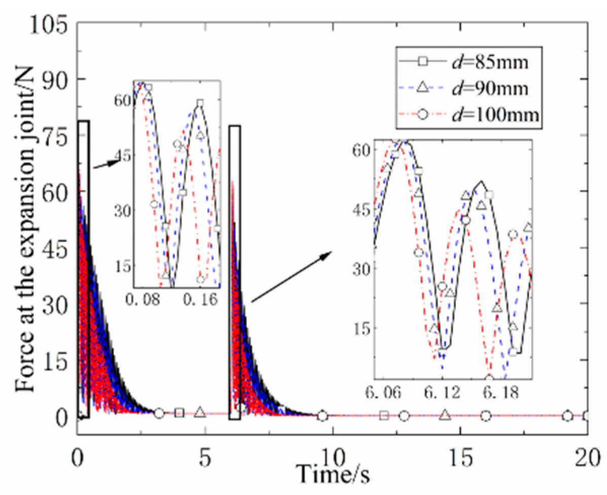 Preprints 96471 g012