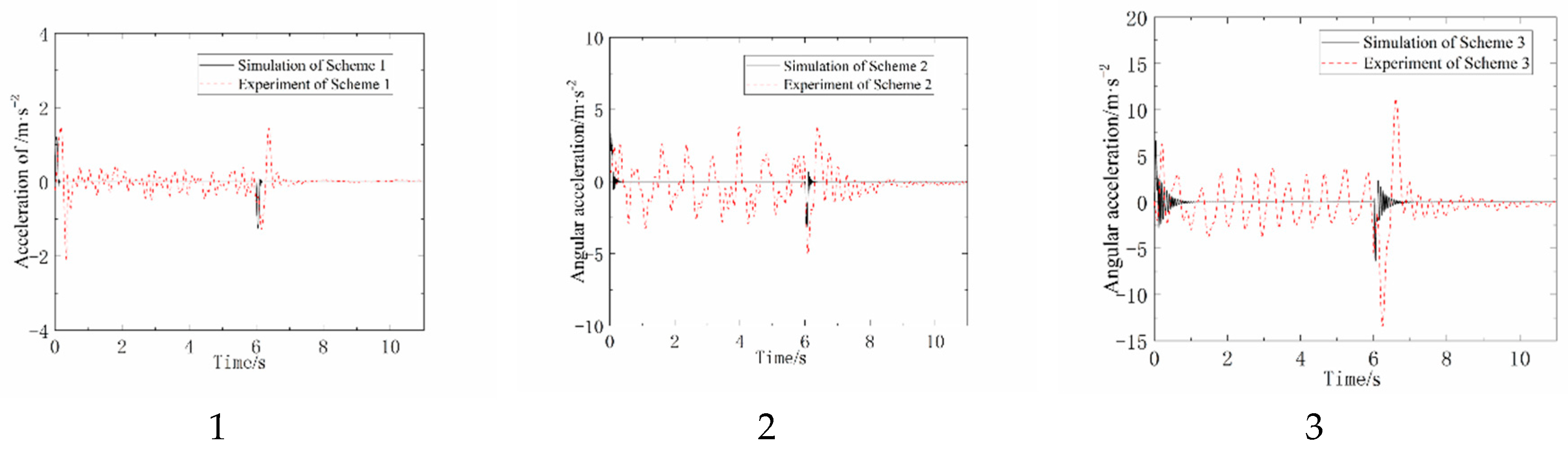 Preprints 96471 g017