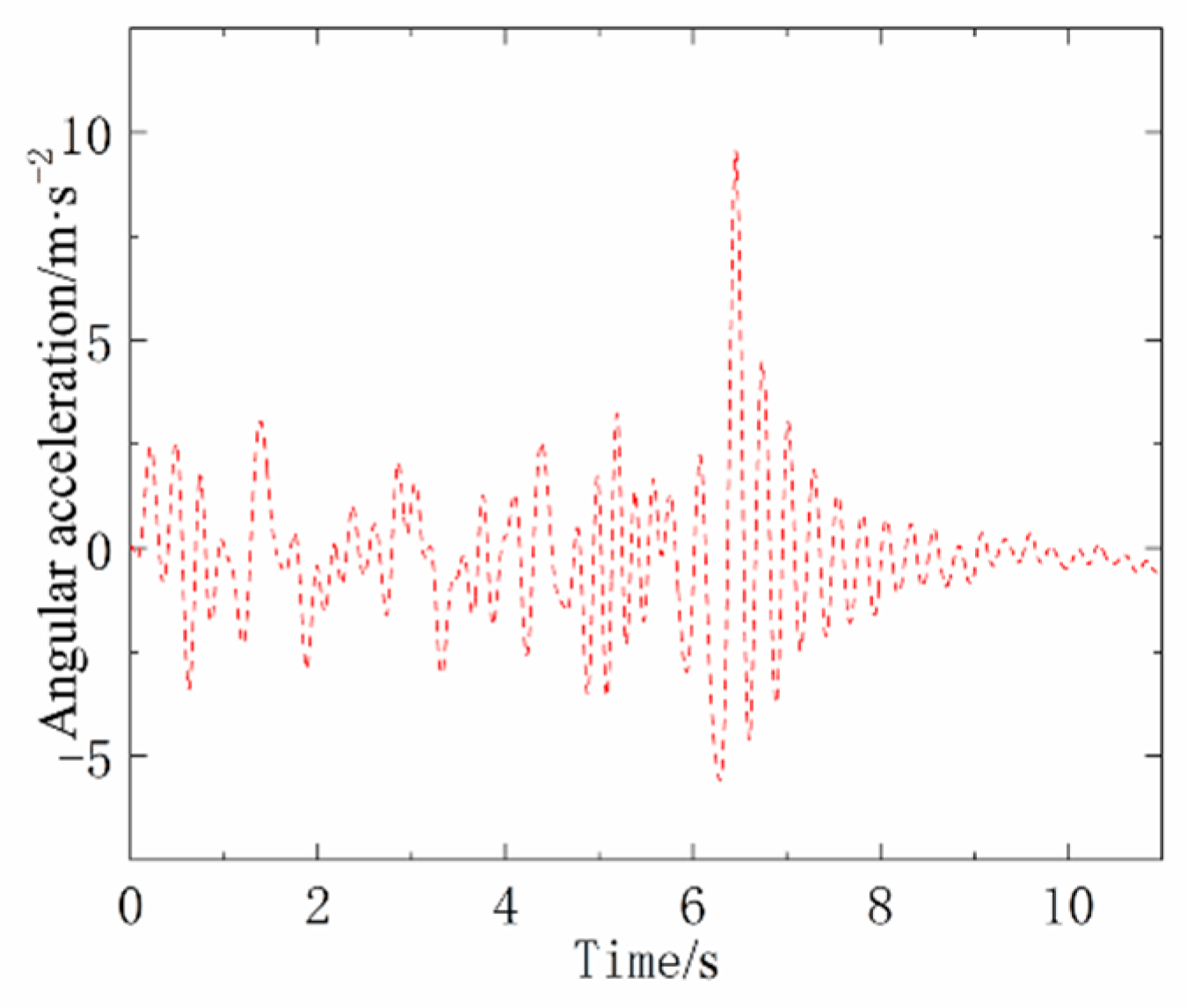 Preprints 96471 g018