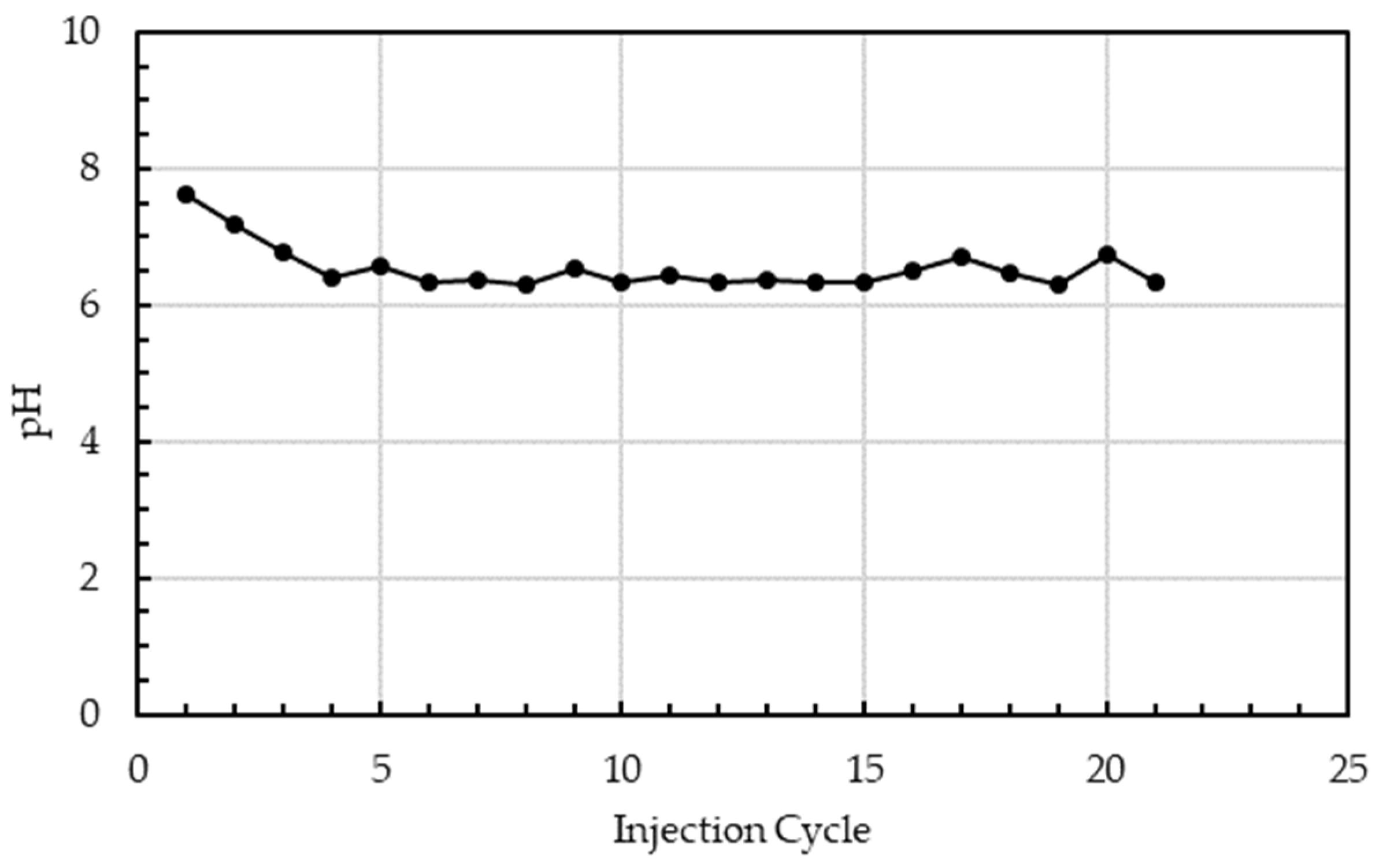 Preprints 75915 g003