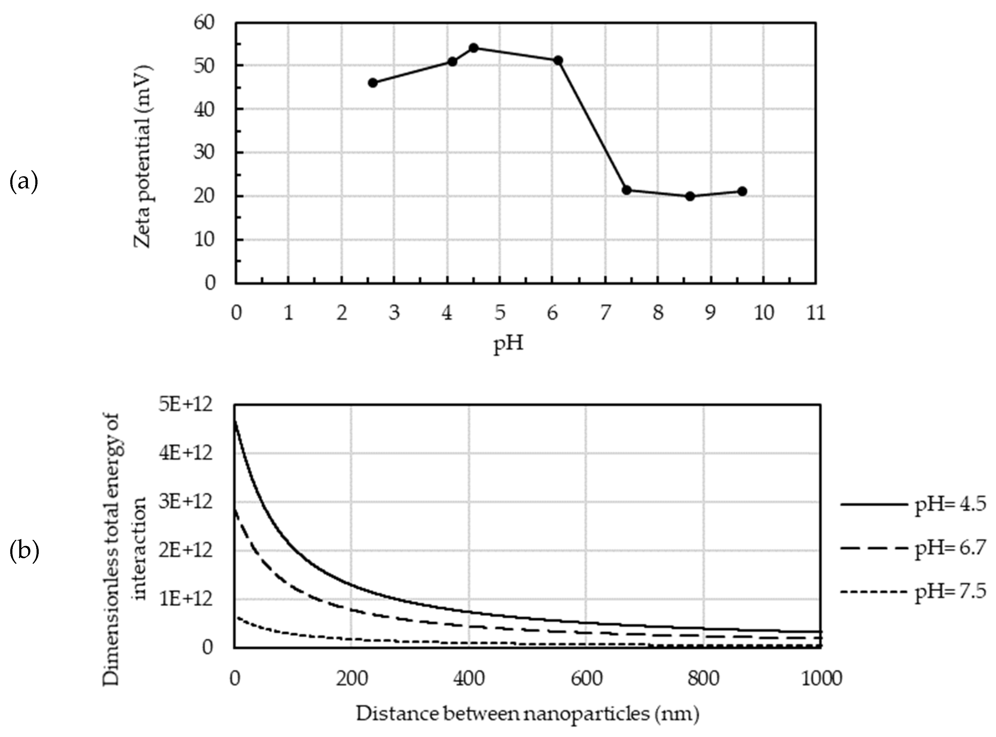 Preprints 75915 g004