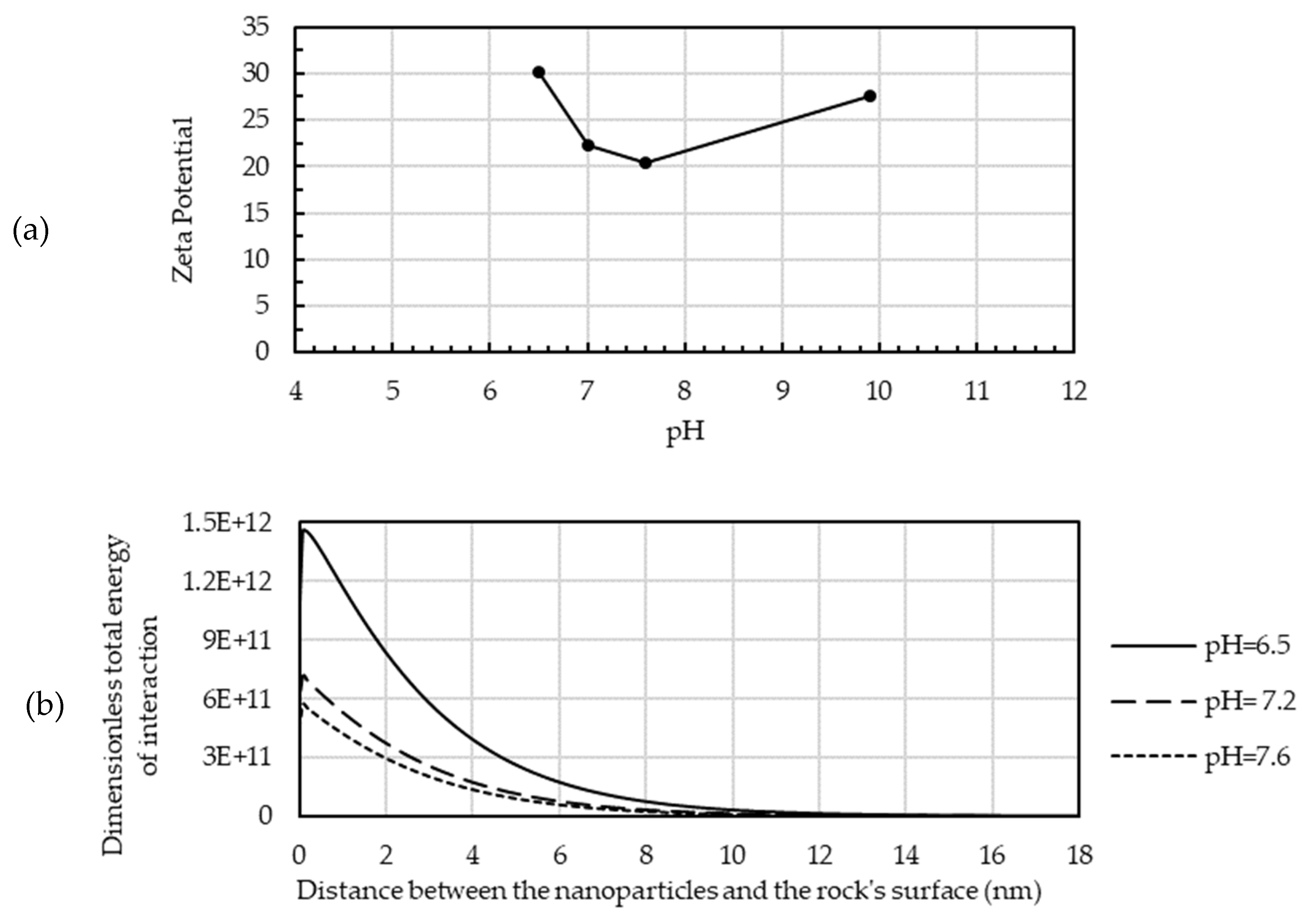 Preprints 75915 g006