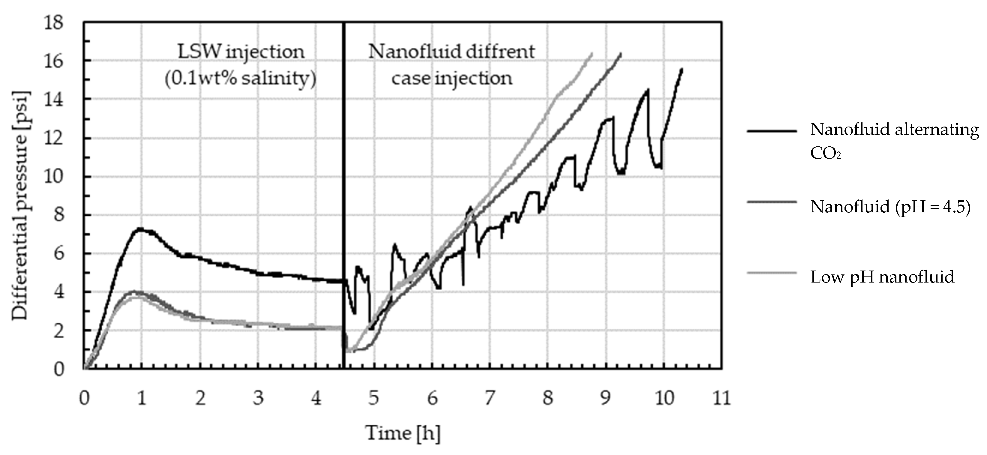 Preprints 75915 g007