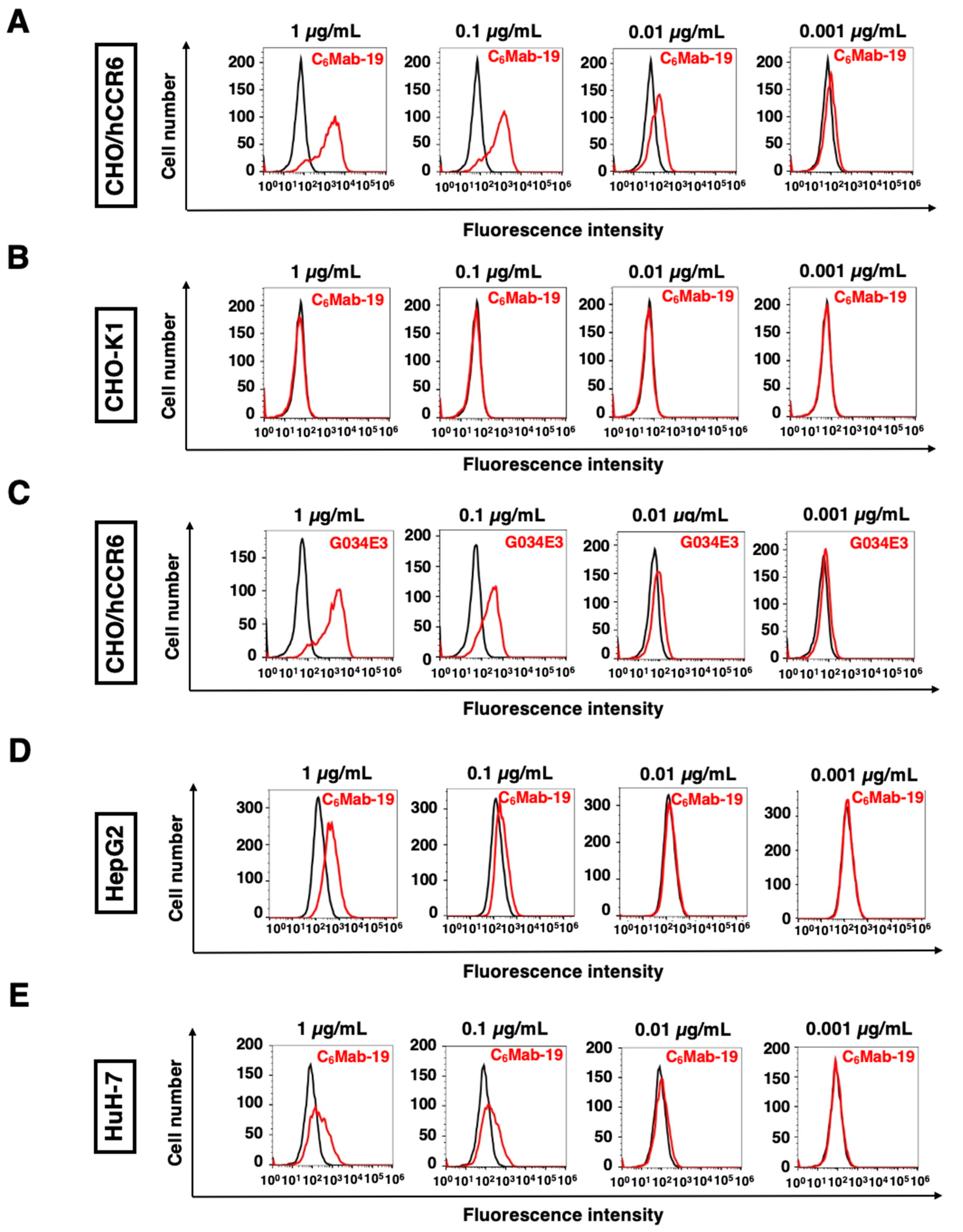 Preprints 69549 g002