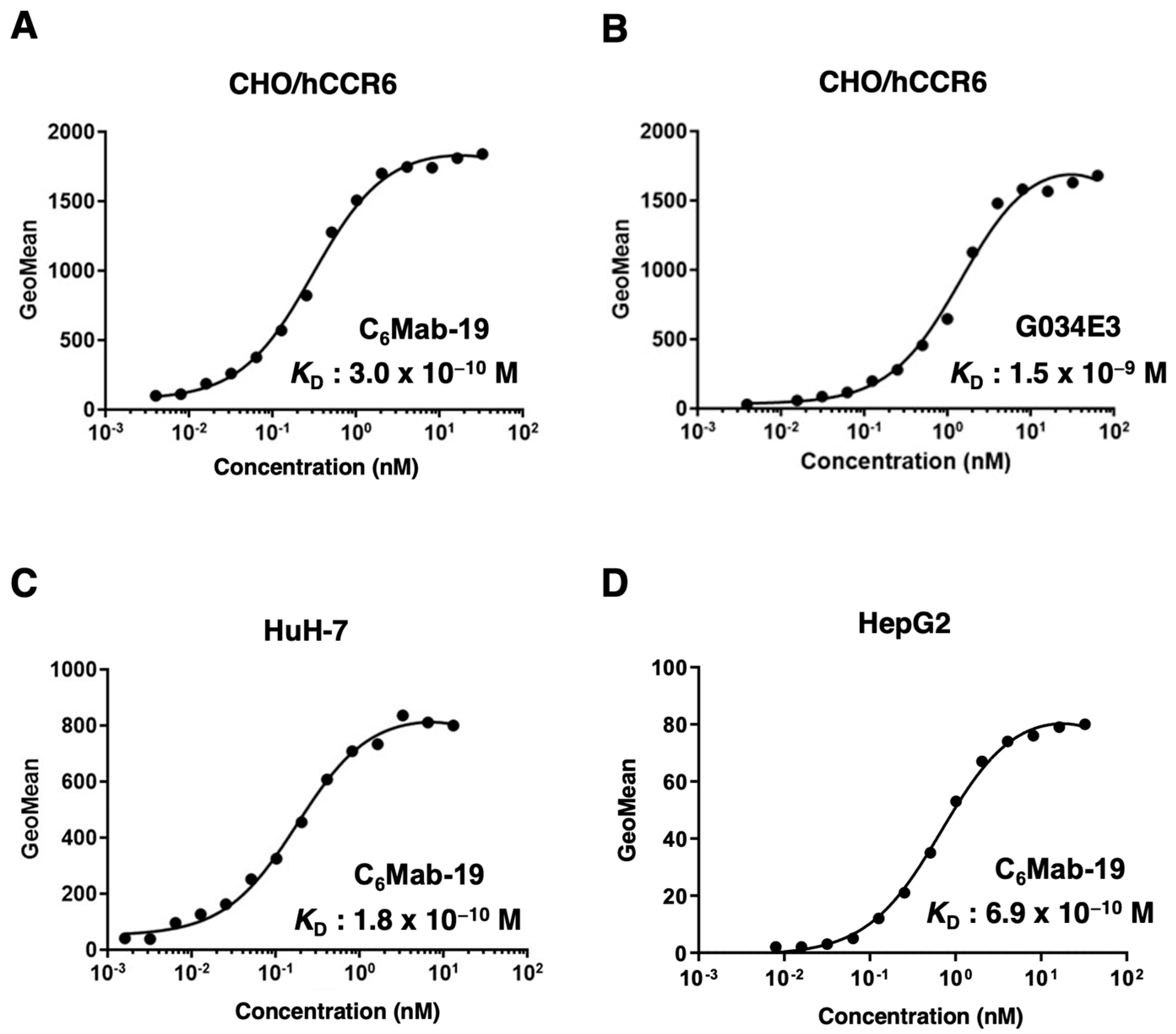 Preprints 69549 g003