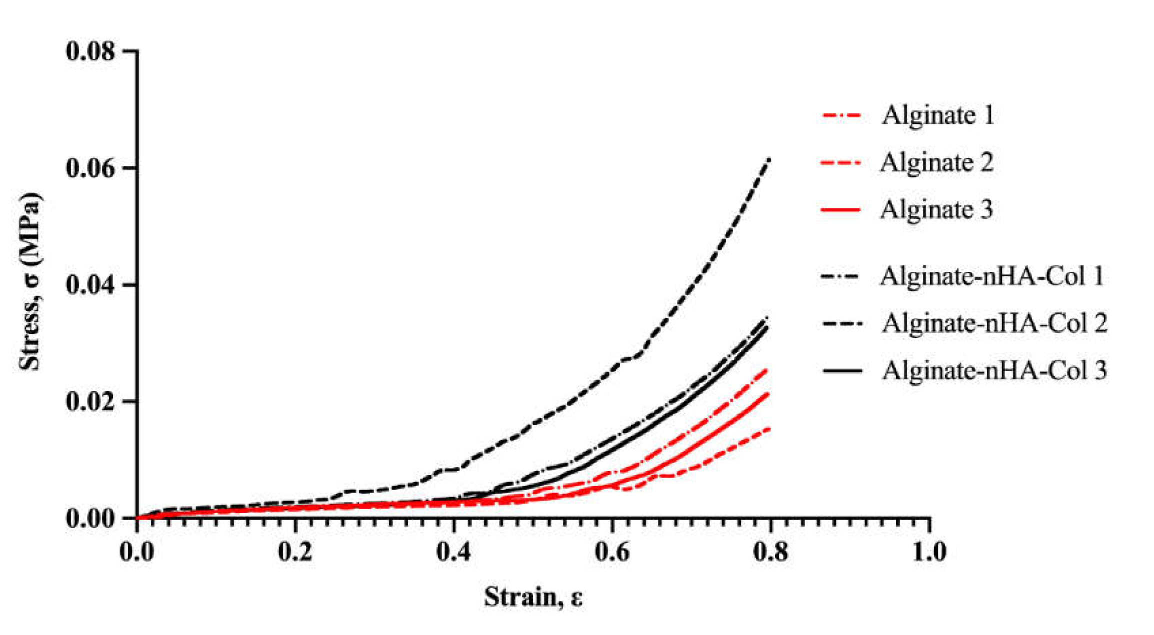 Preprints 114762 g003