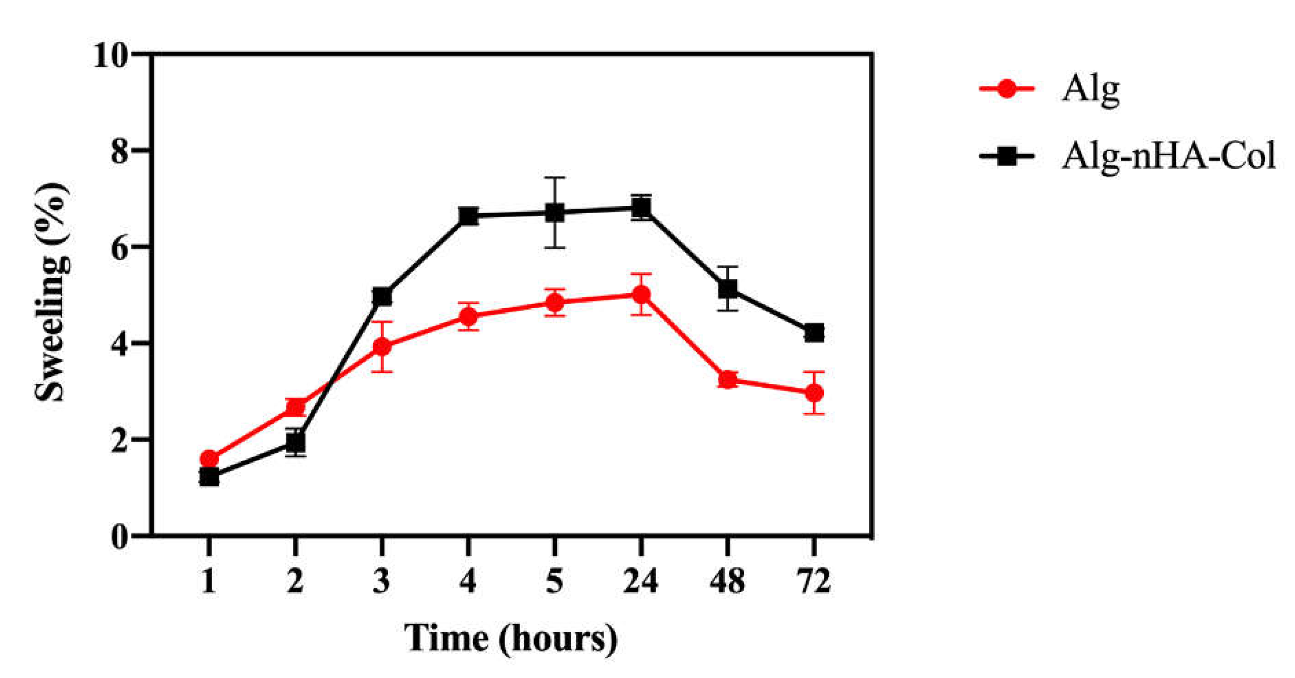 Preprints 114762 g004