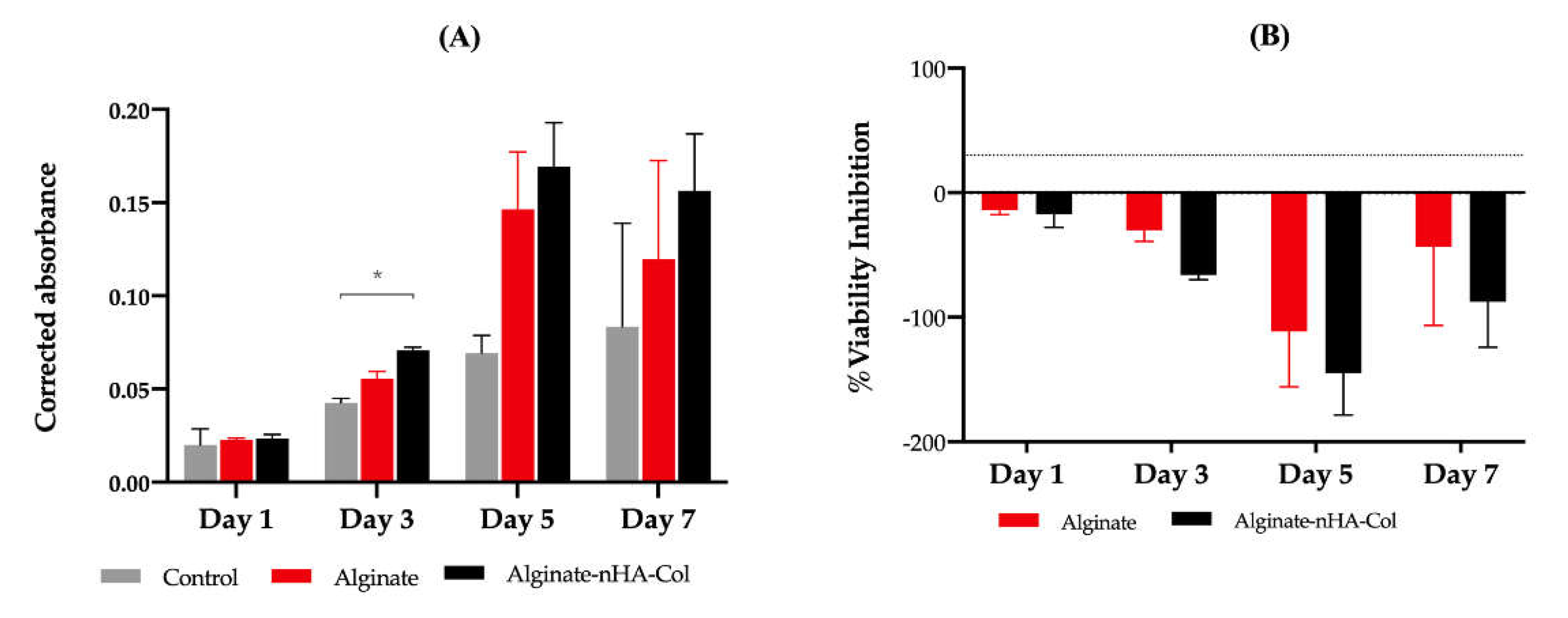 Preprints 114762 g007