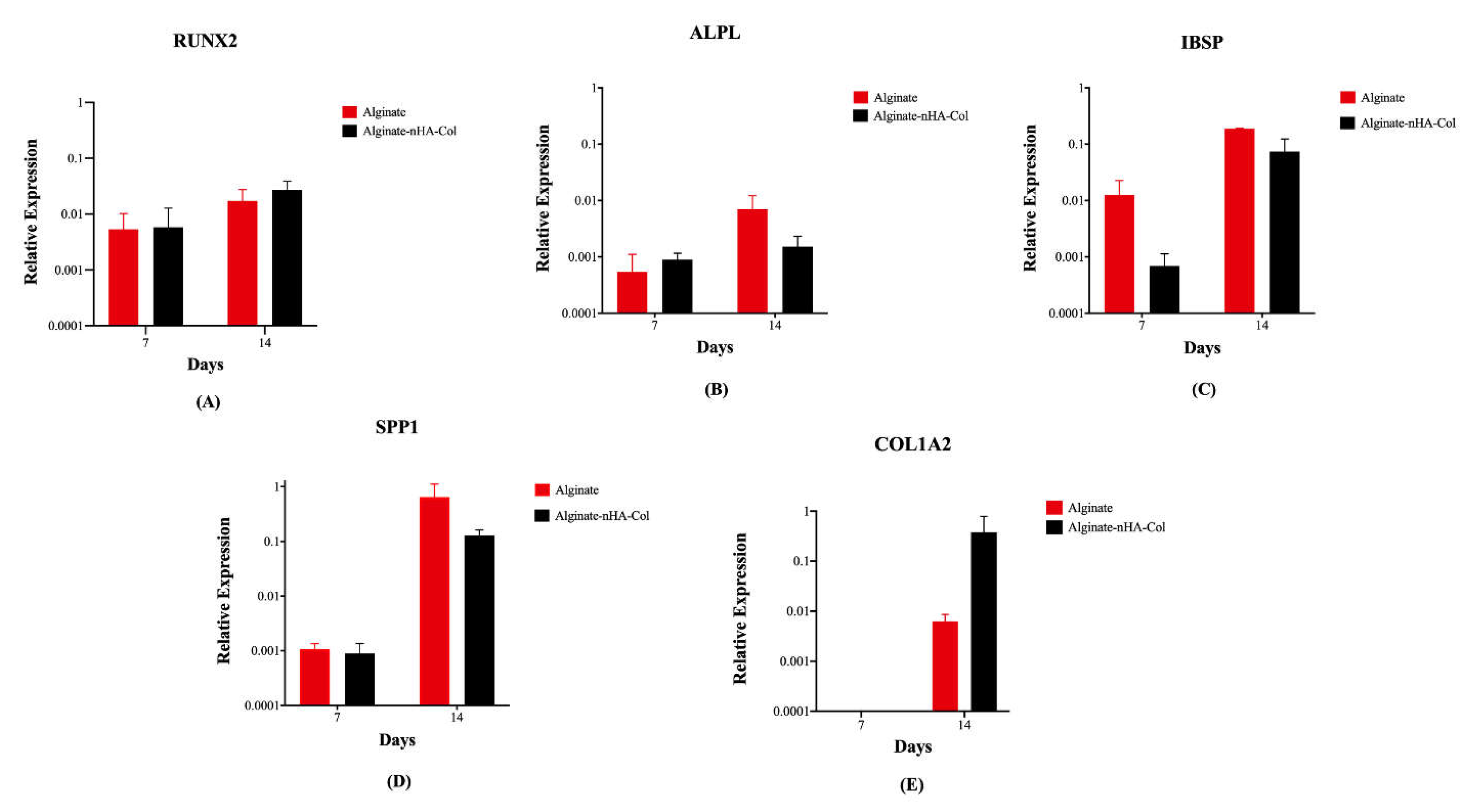 Preprints 114762 g008