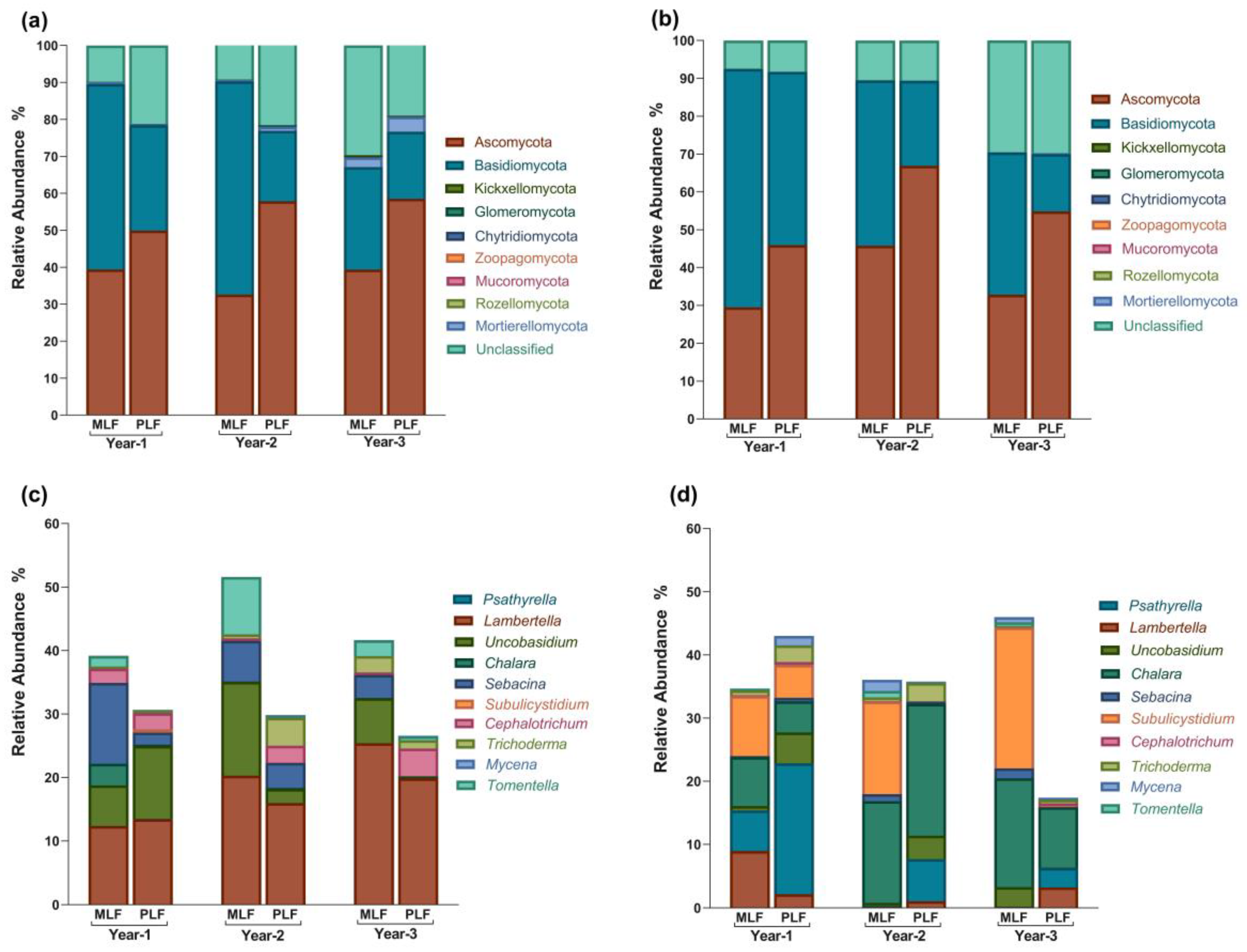 Preprints 117690 g004