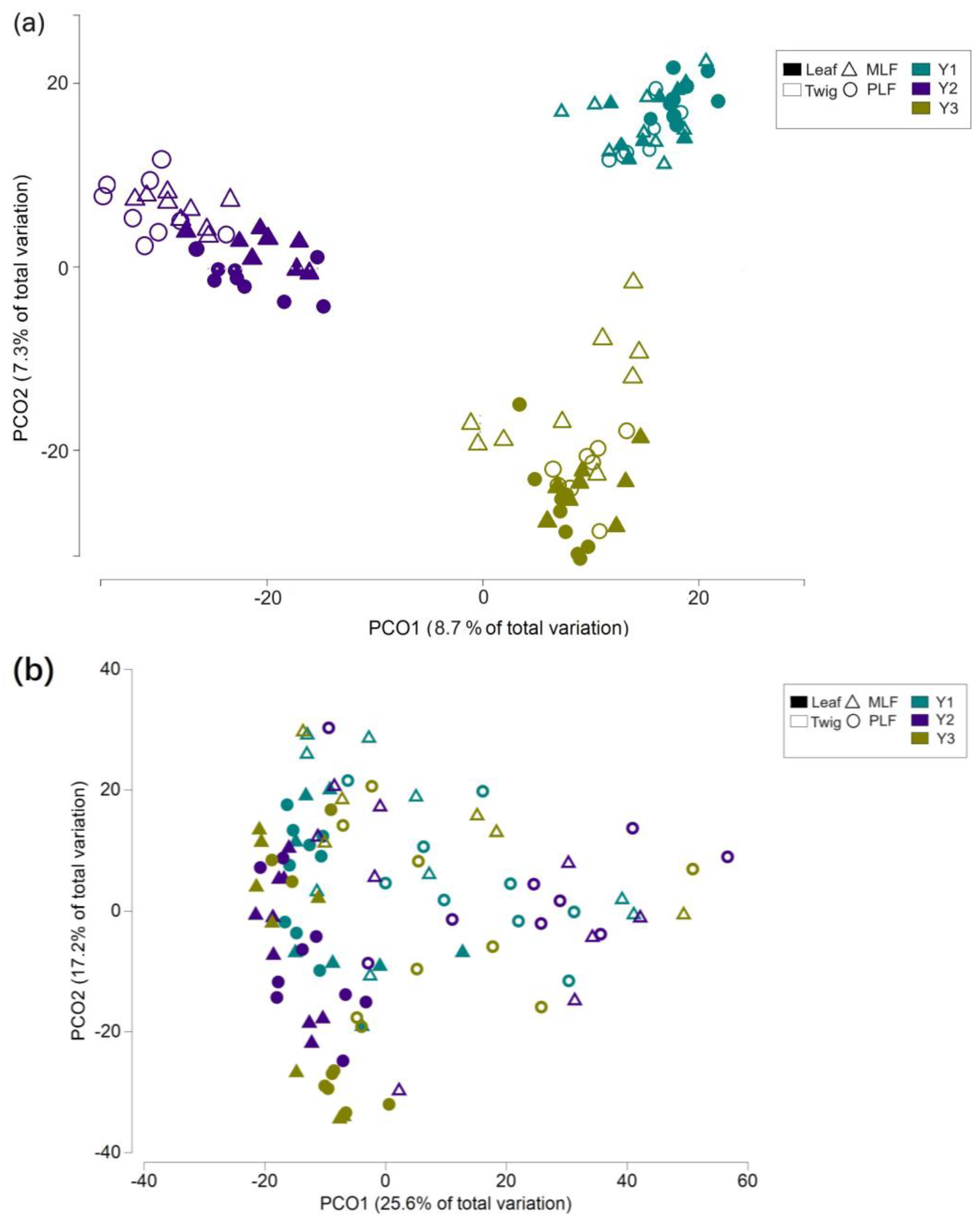 Preprints 117690 g005a