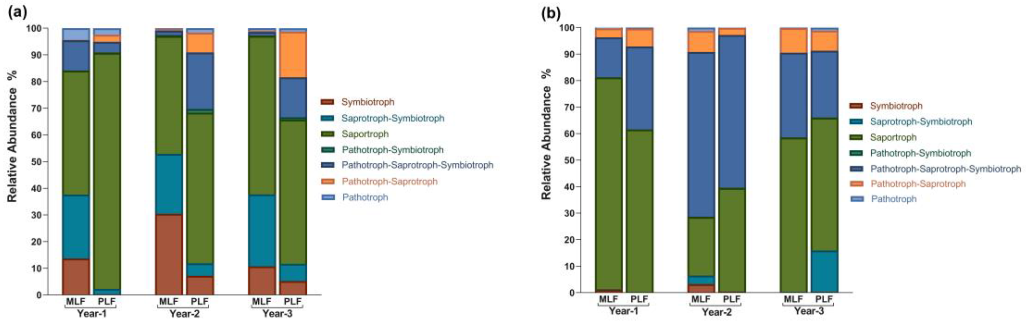 Preprints 117690 g006