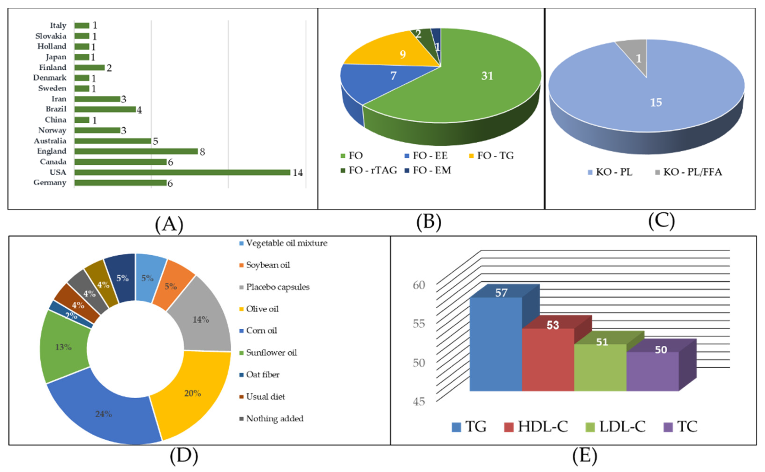 Preprints 105397 g002