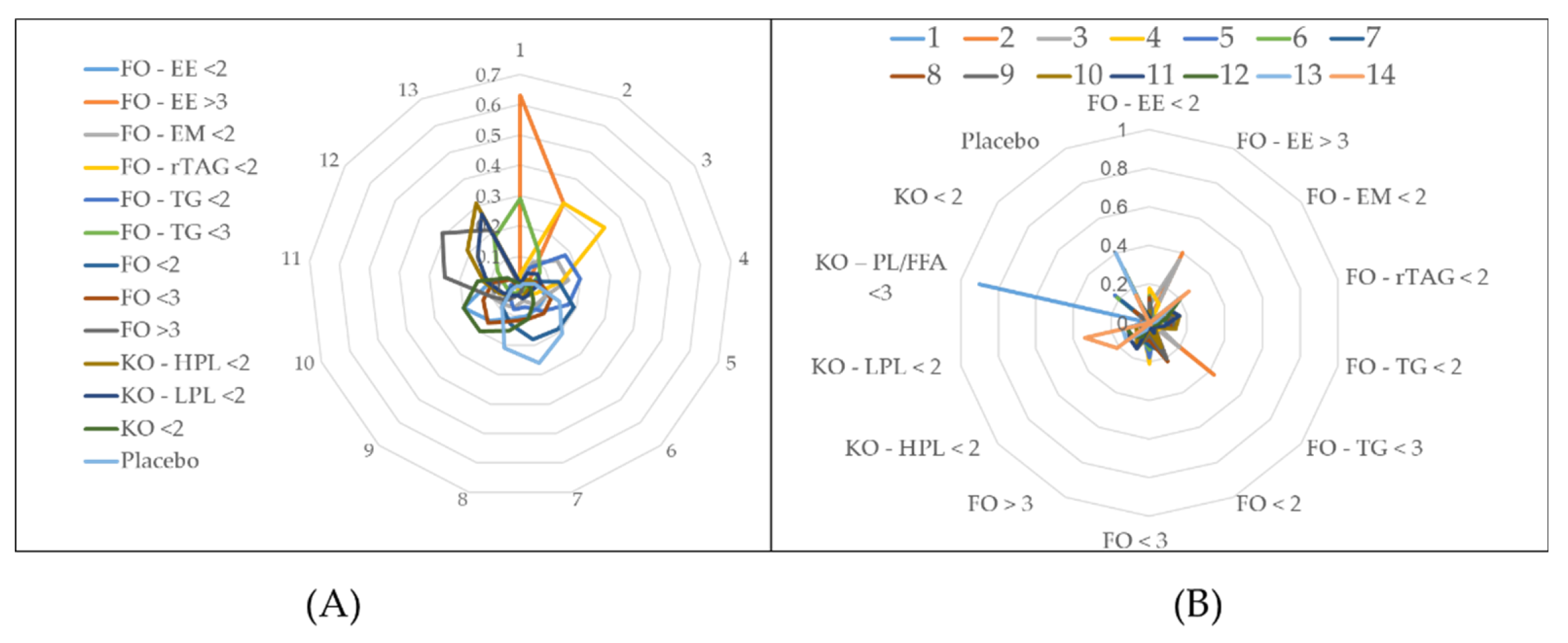 Preprints 105397 g005