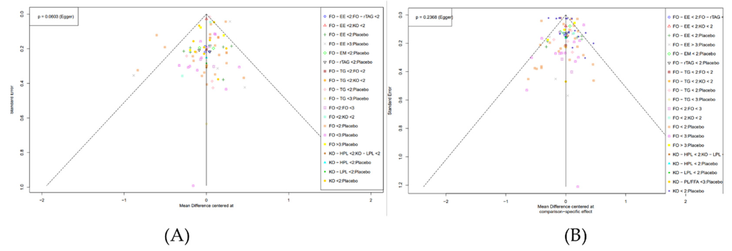 Preprints 105397 g006