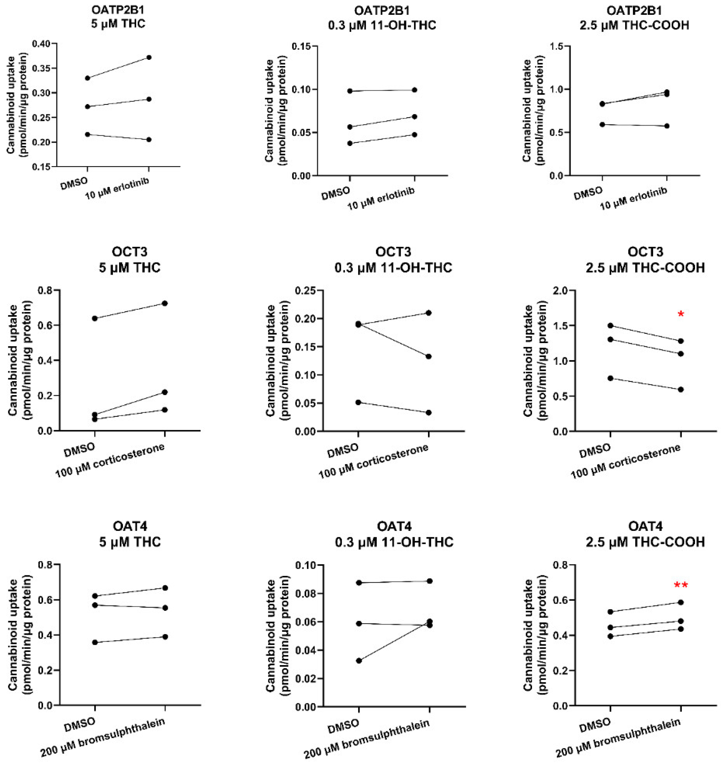 Preprints 138327 g002