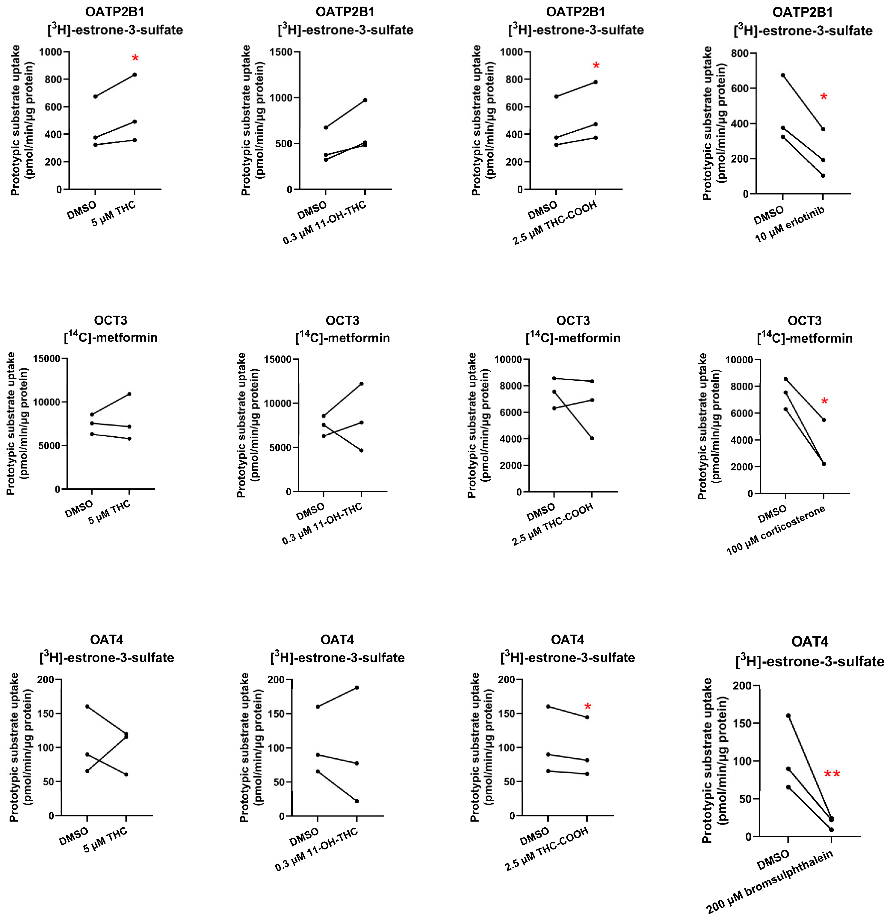 Preprints 138327 g003