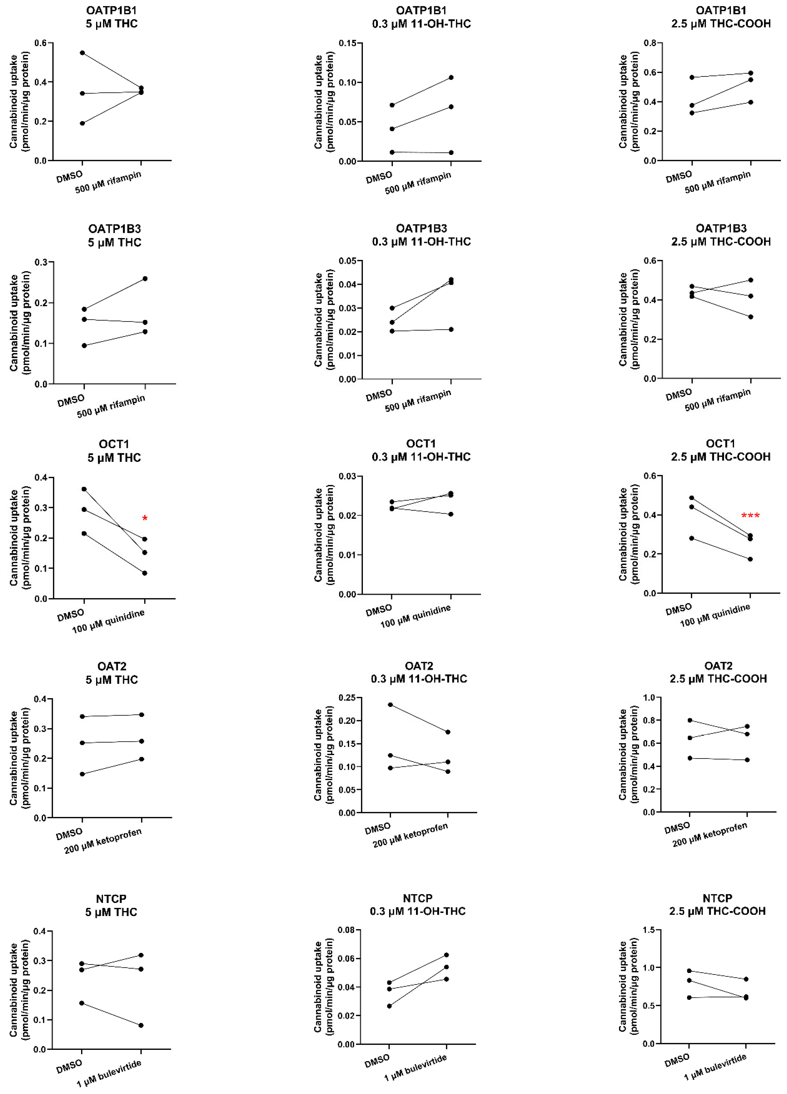 Preprints 138327 g004