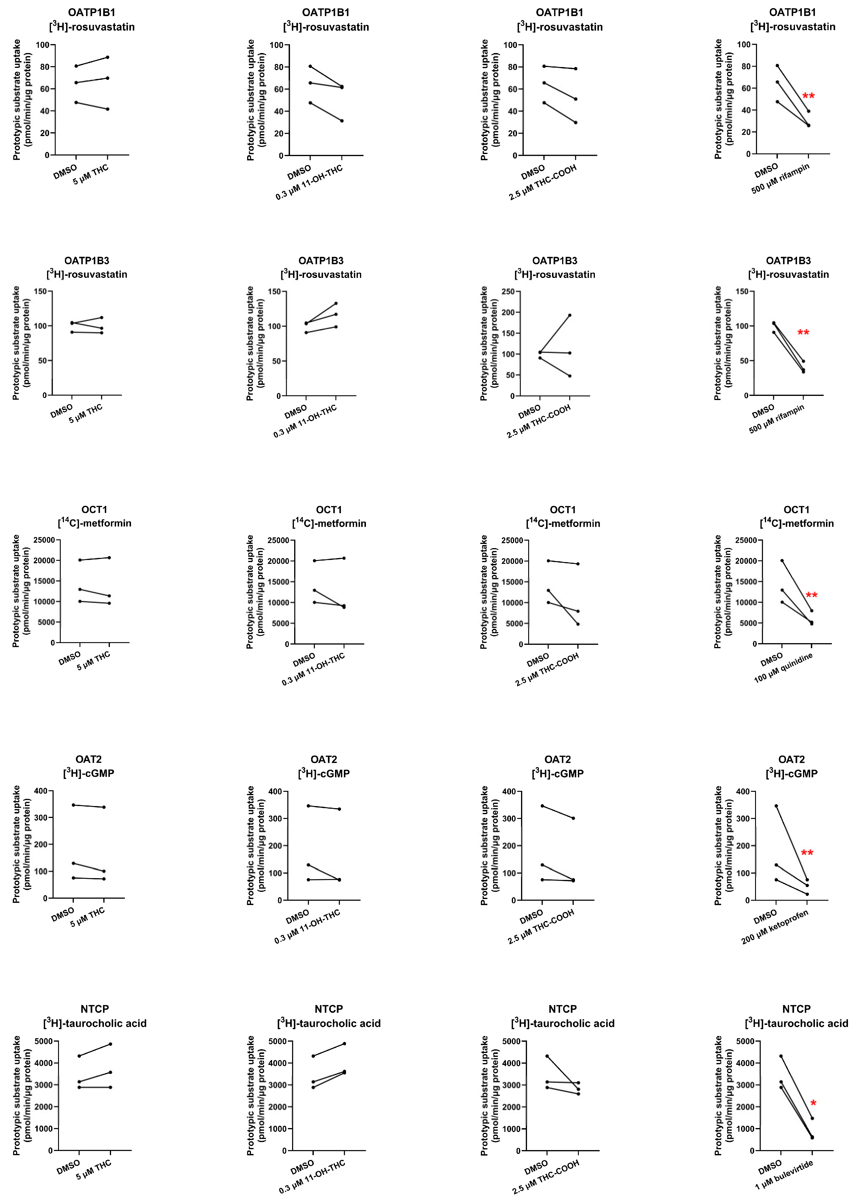 Preprints 138327 g005