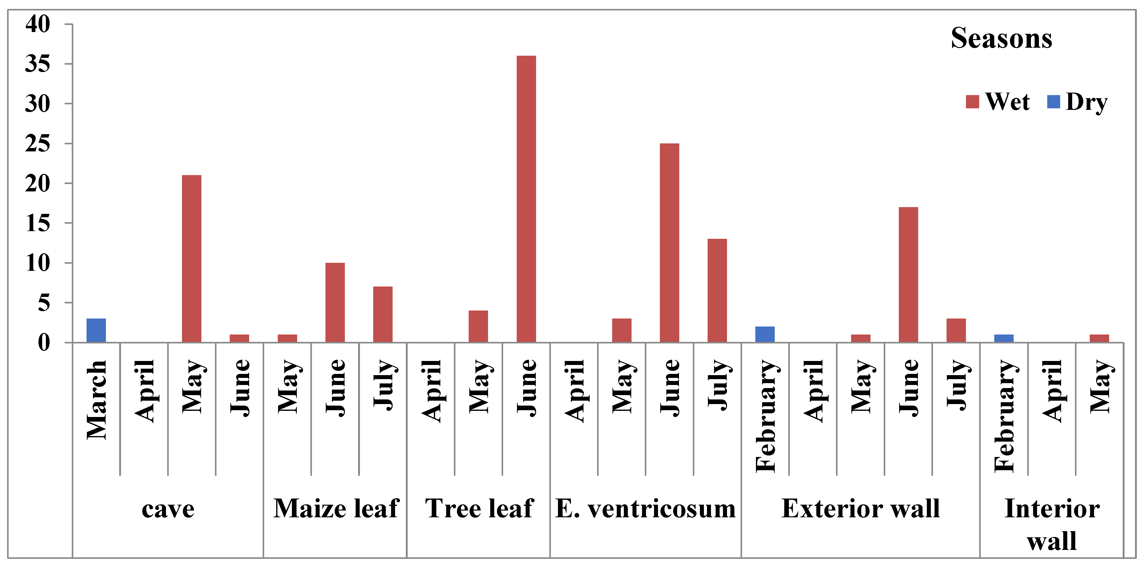 Preprints 68307 g002