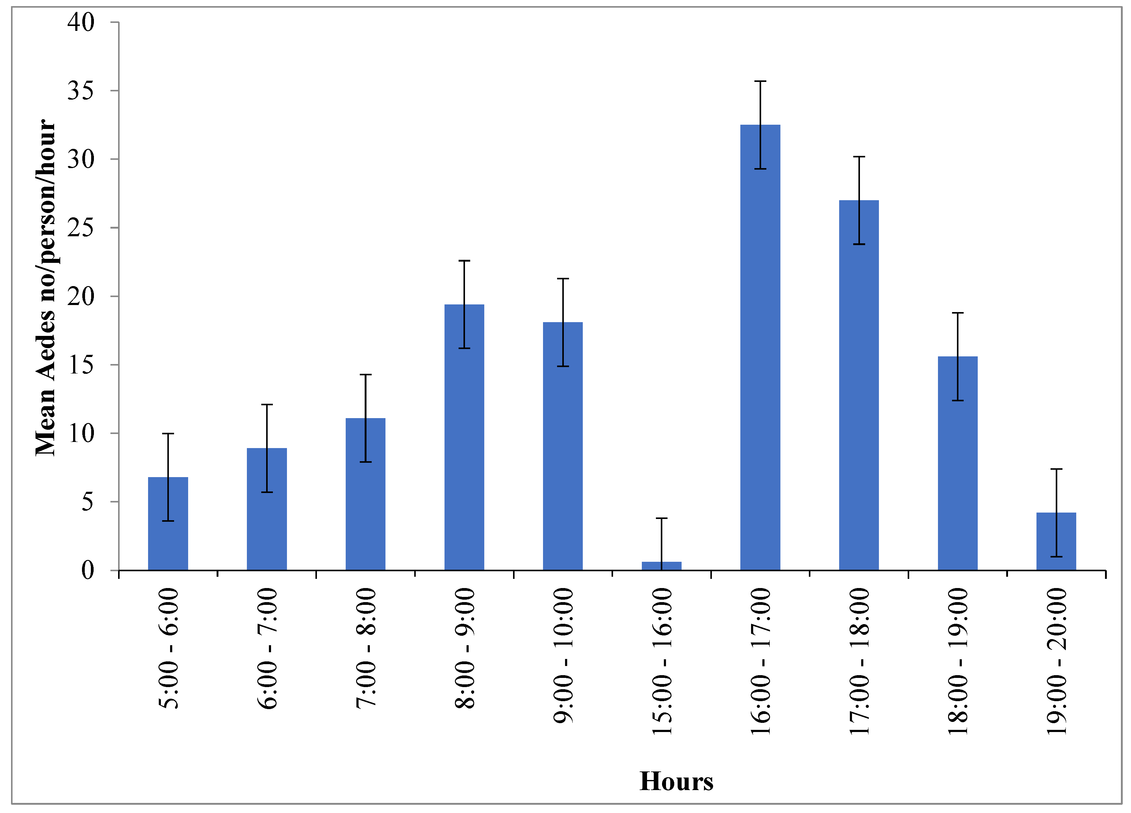 Preprints 68307 g003