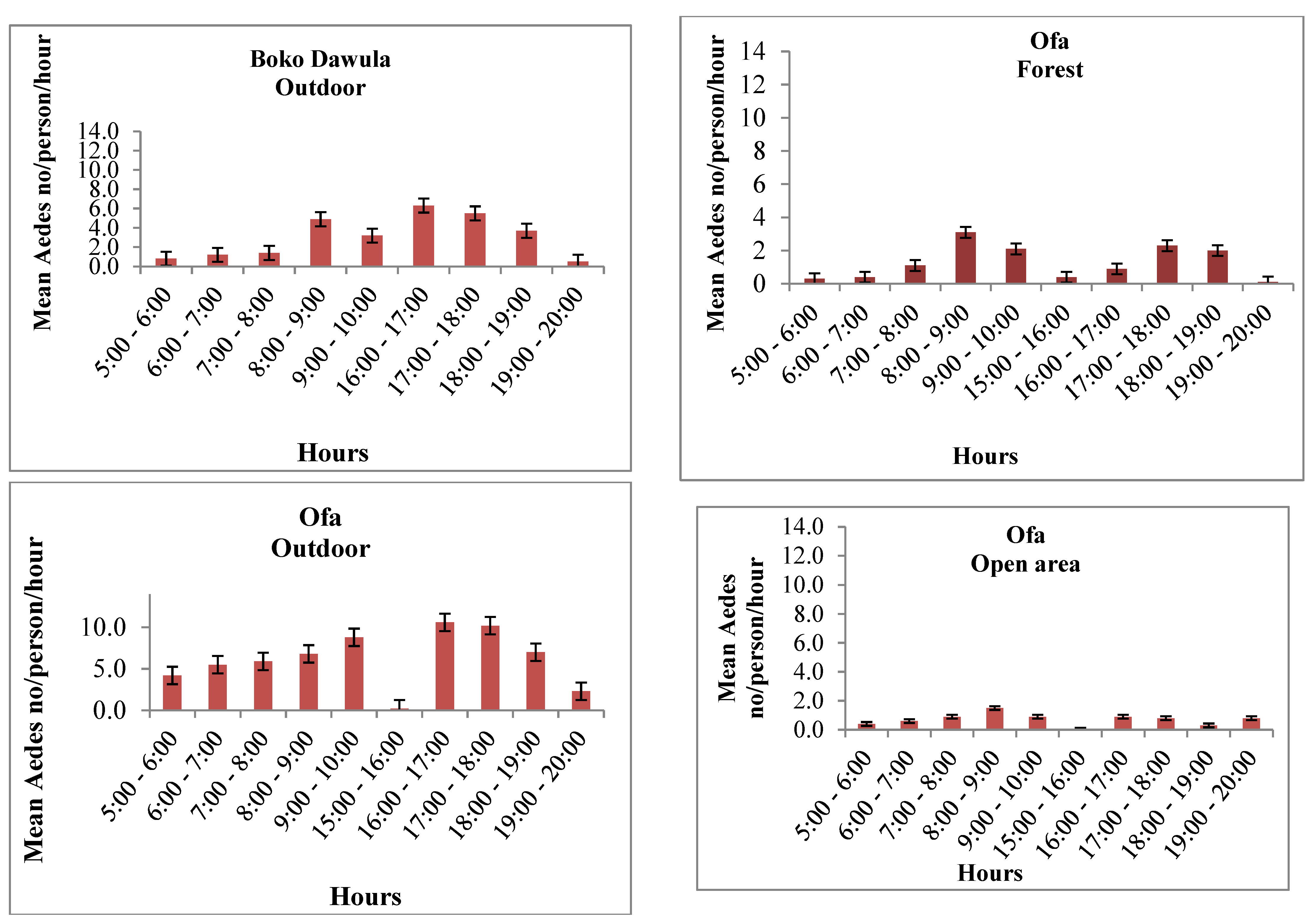 Preprints 68307 g004a