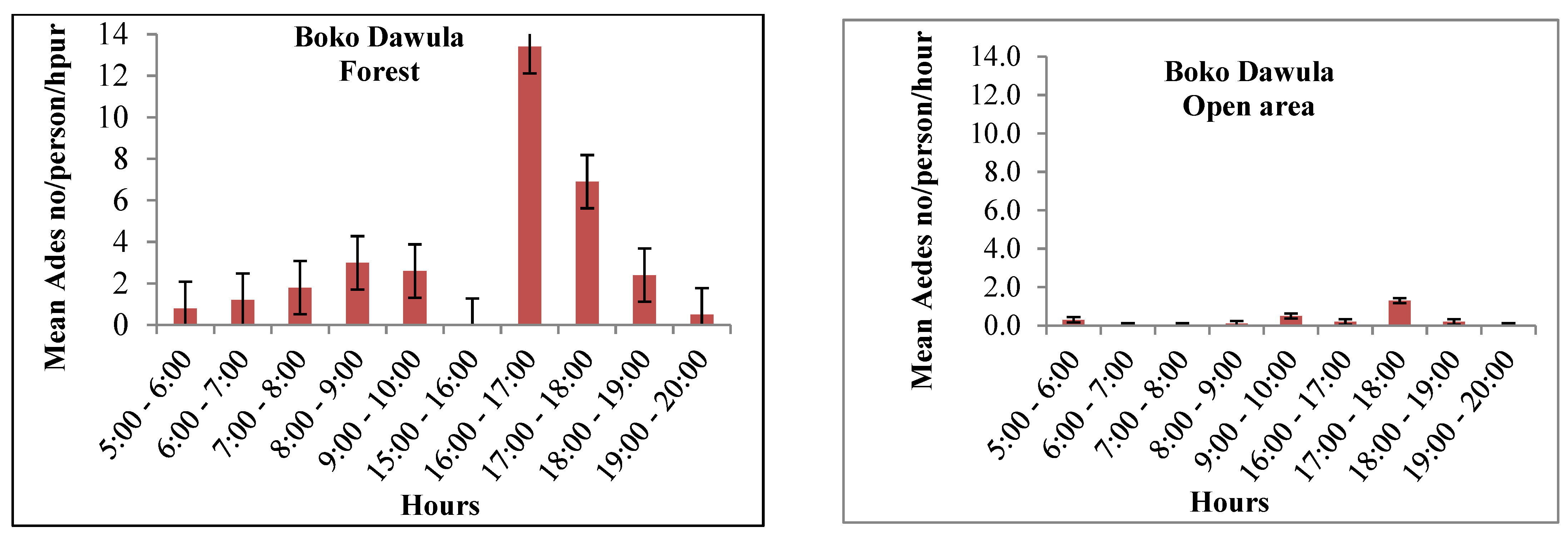 Preprints 68307 g004b