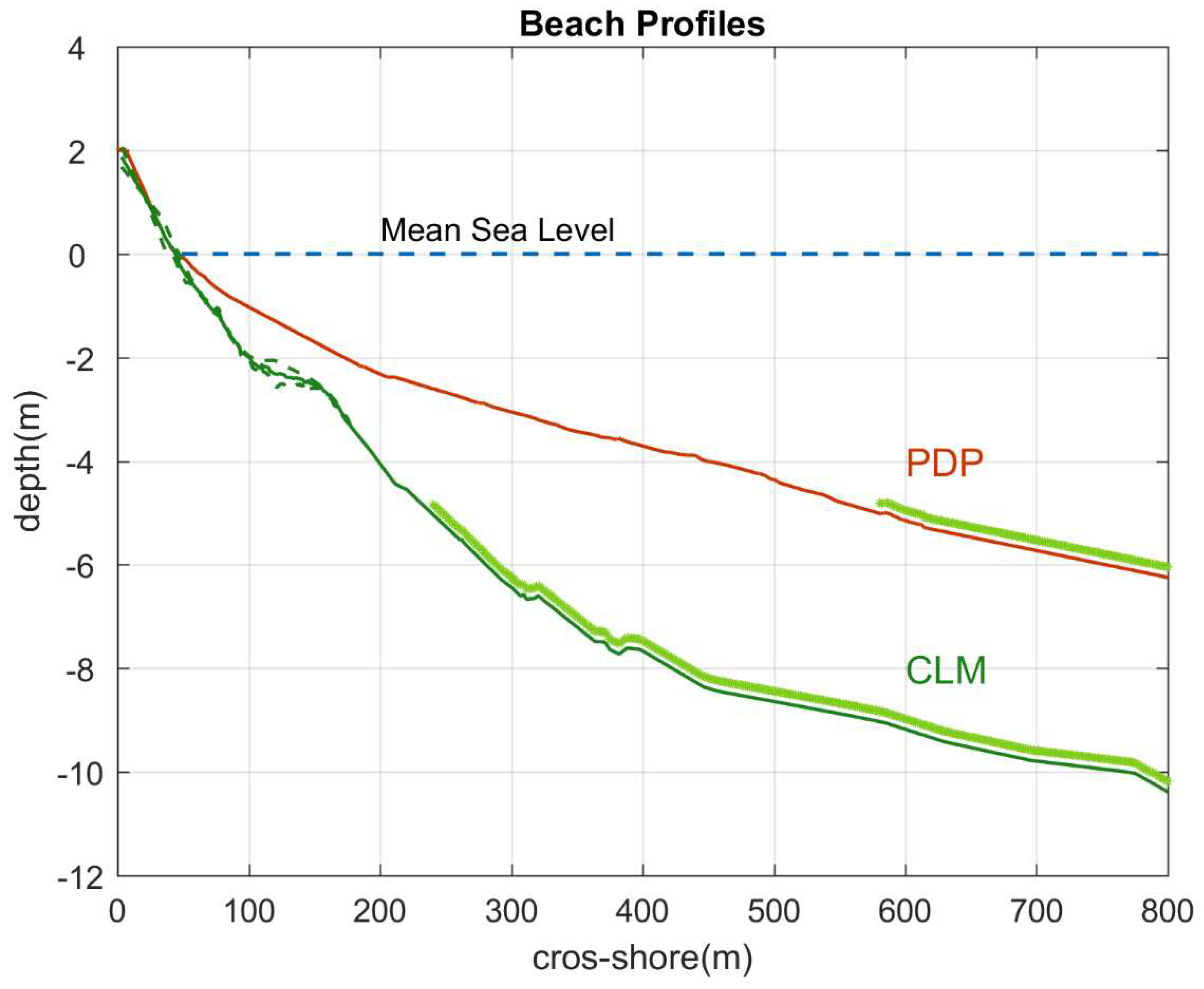 Preprints 69800 g003