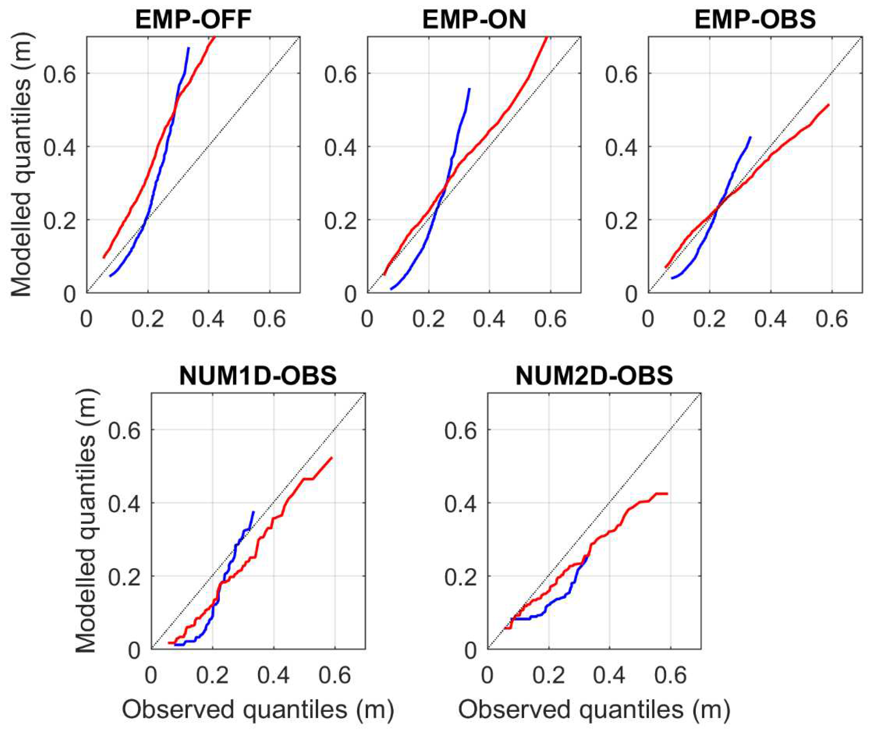 Preprints 69800 g006