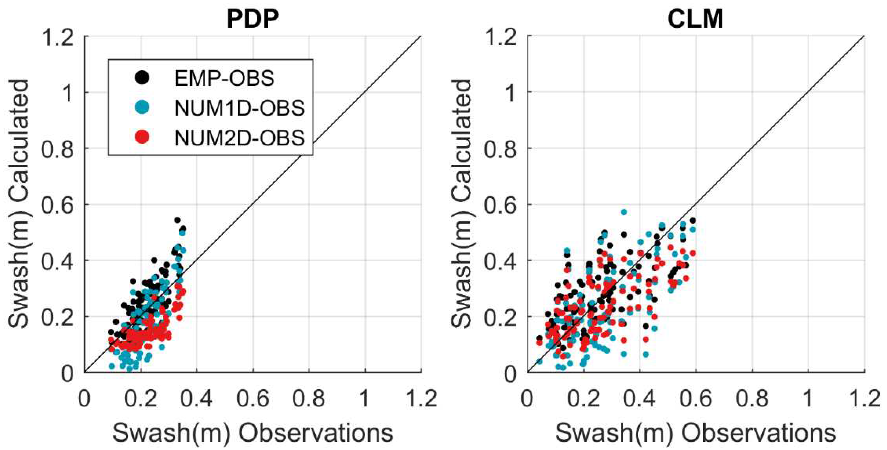 Preprints 69800 g007