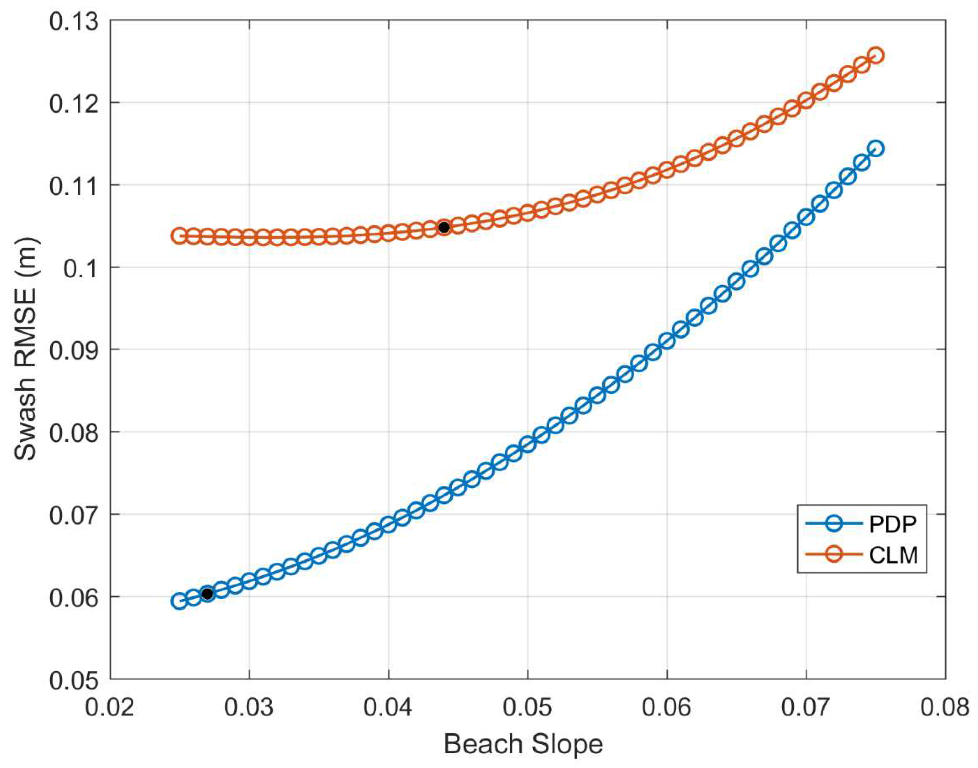 Preprints 69800 g008