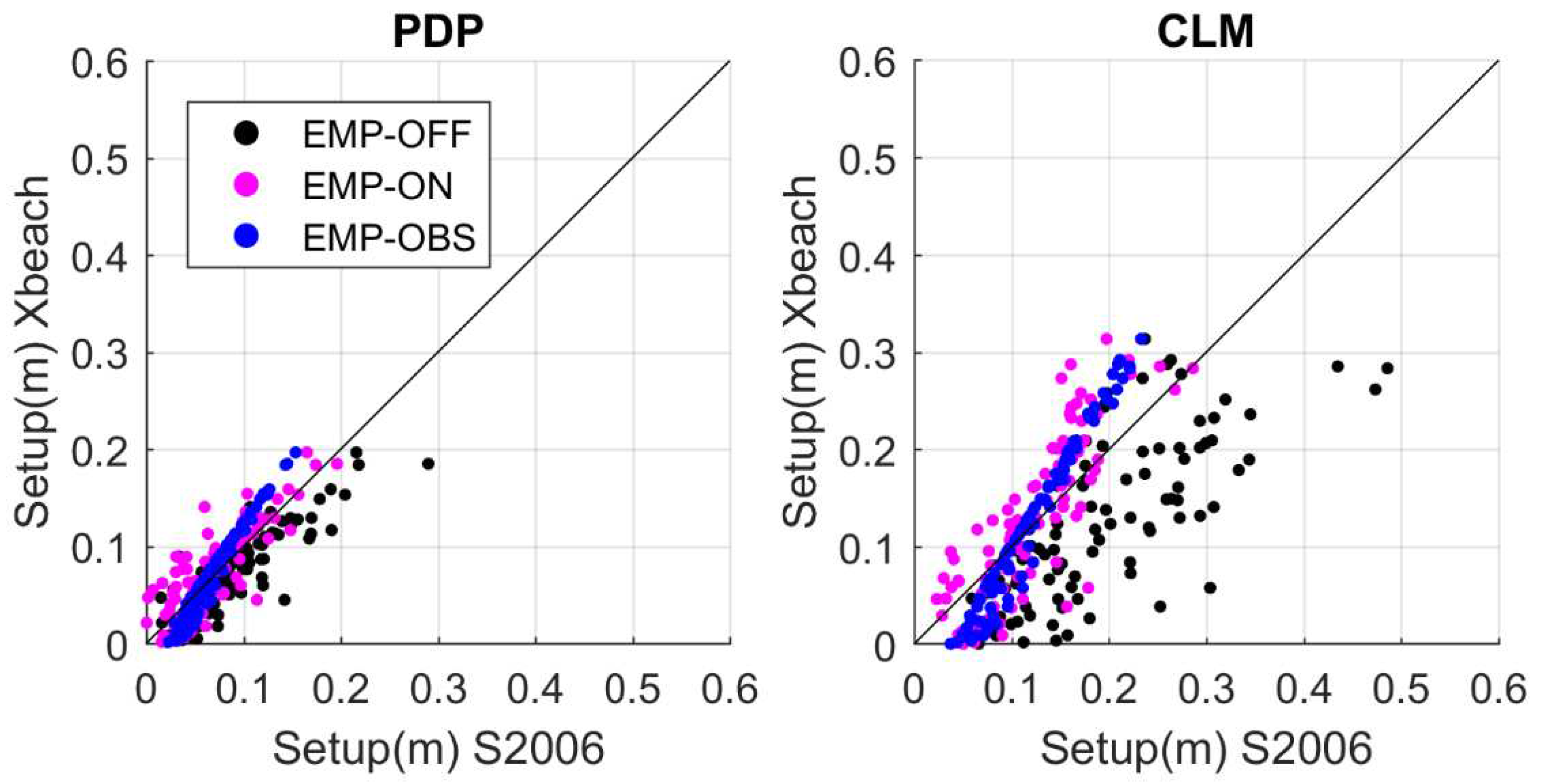 Preprints 69800 g010