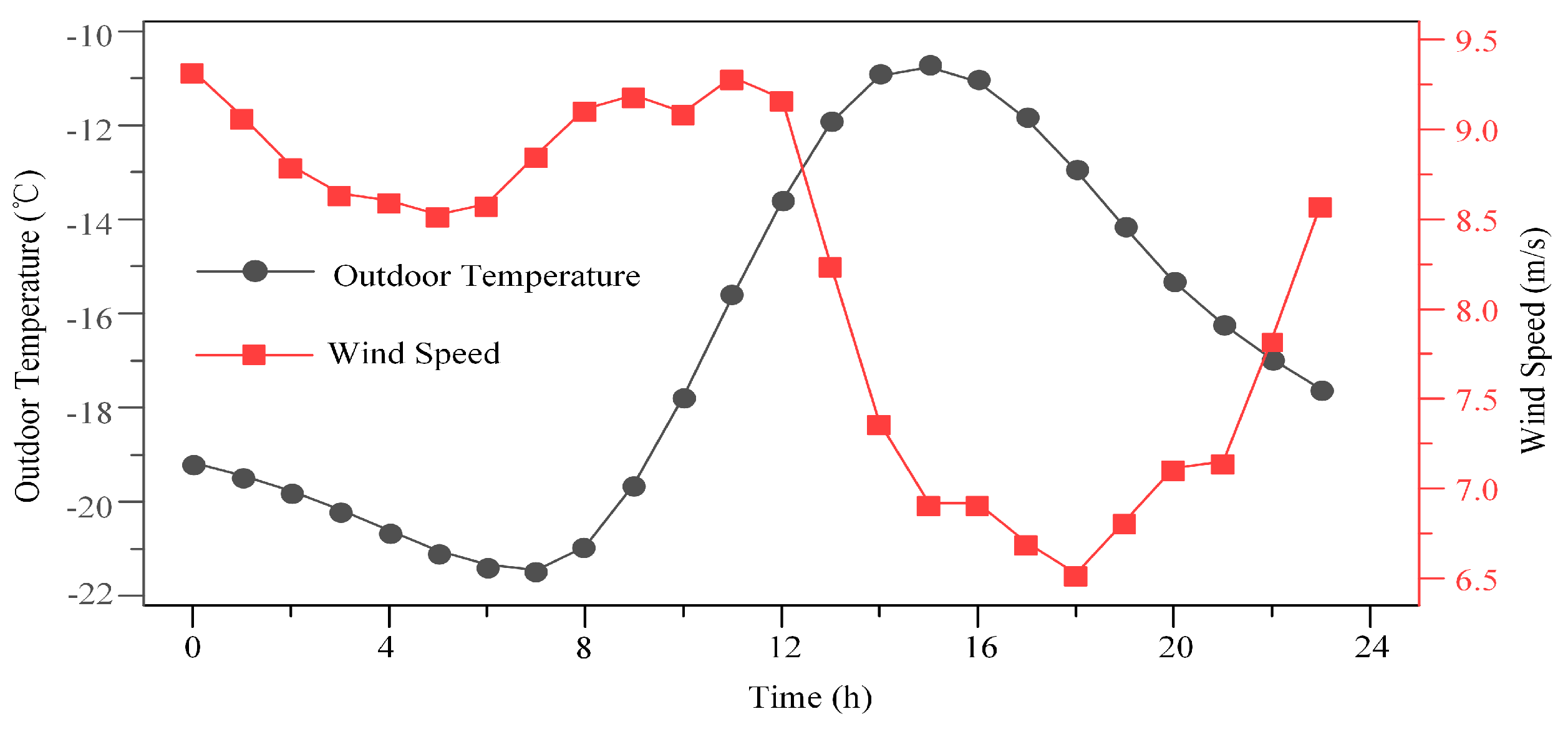 Preprints 100480 g003