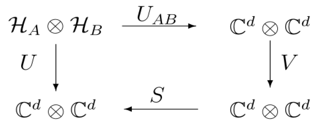 Preprints 104536 g002