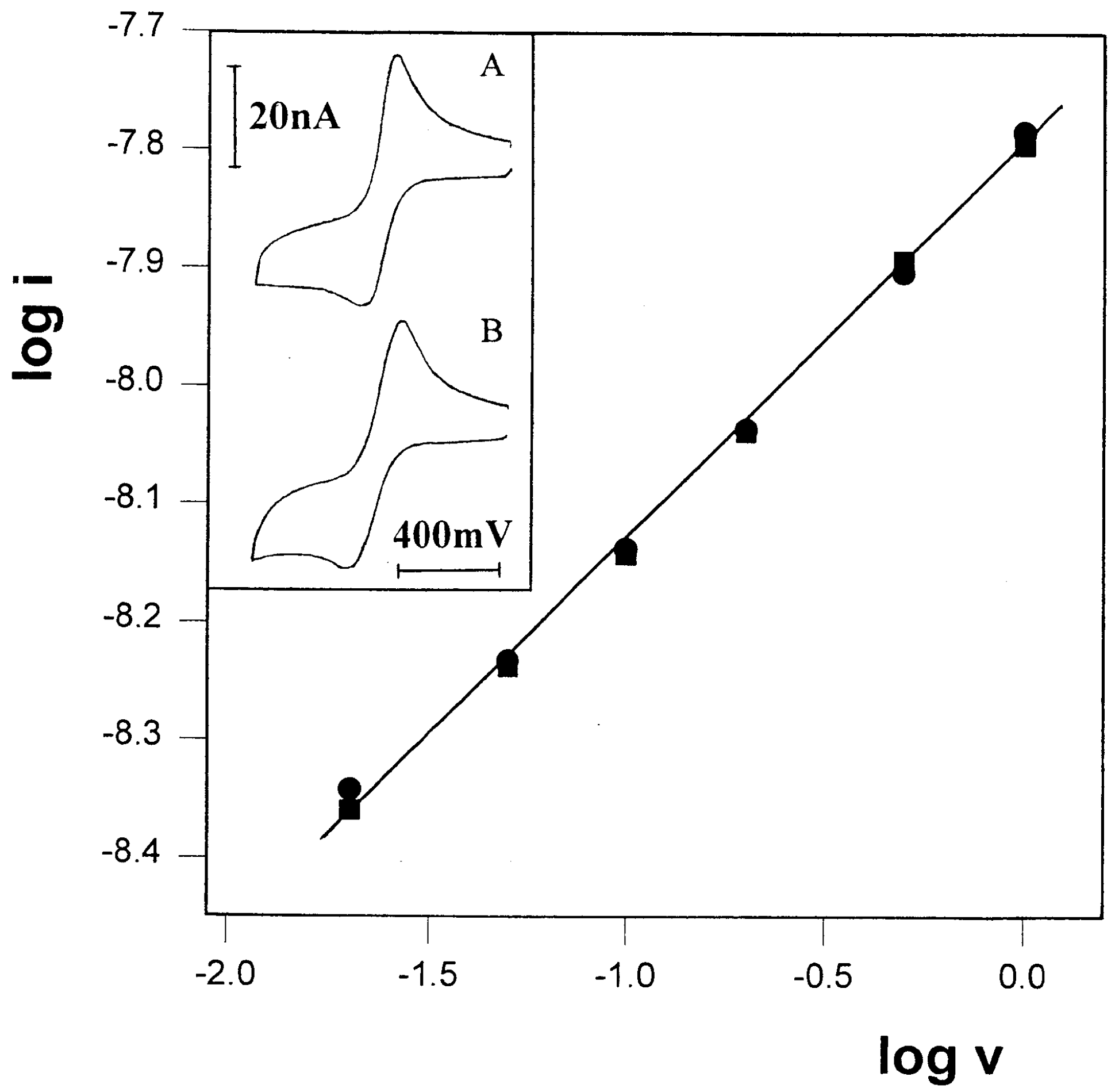 Preprints 99364 g003