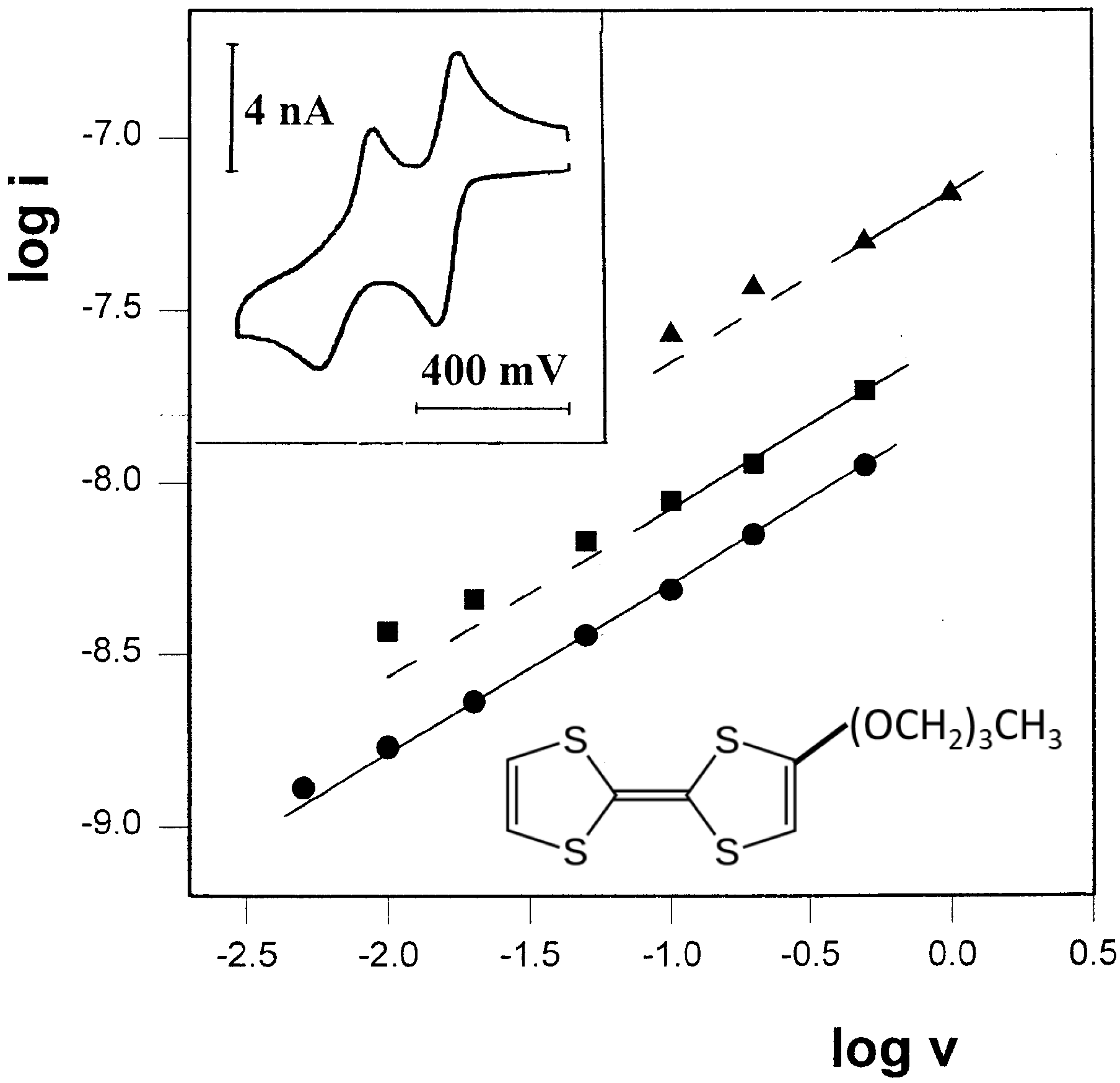 Preprints 99364 g005