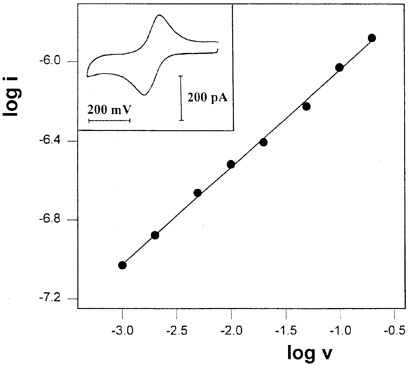 Preprints 99364 g006