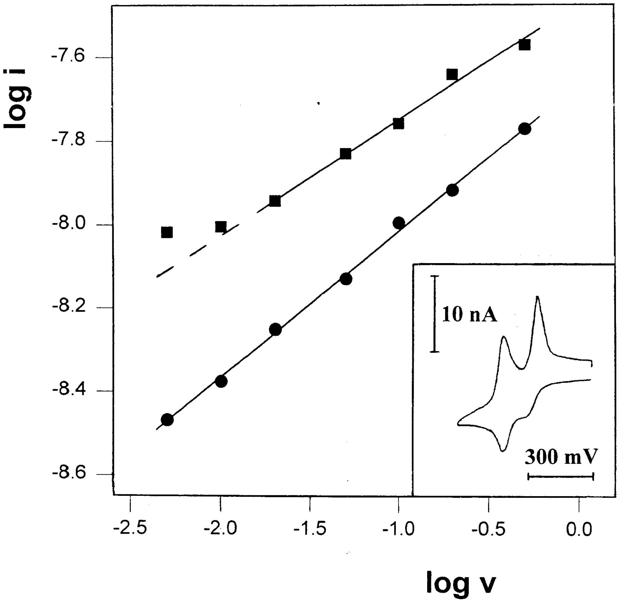 Preprints 99364 g007