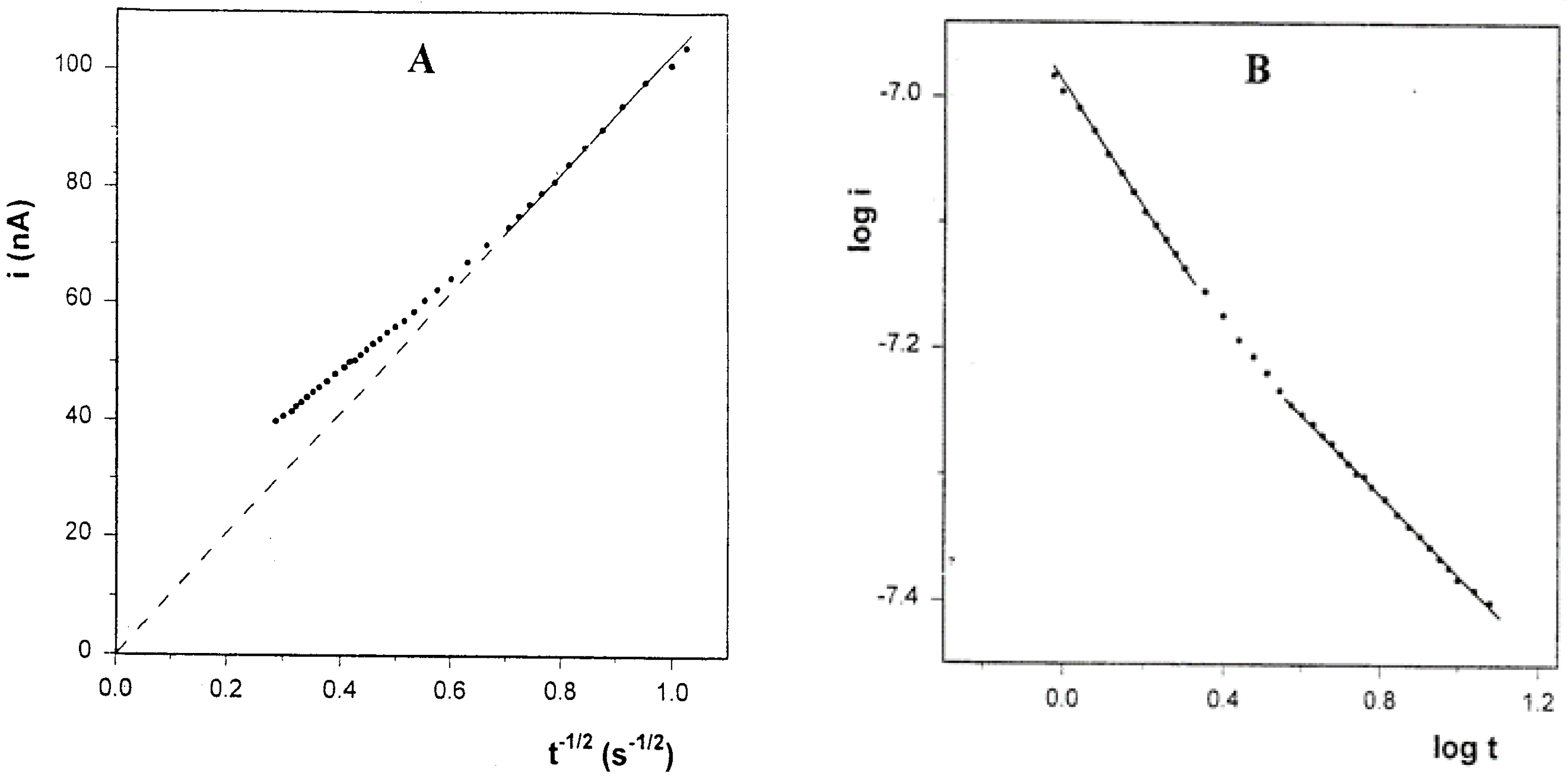 Preprints 99364 g009