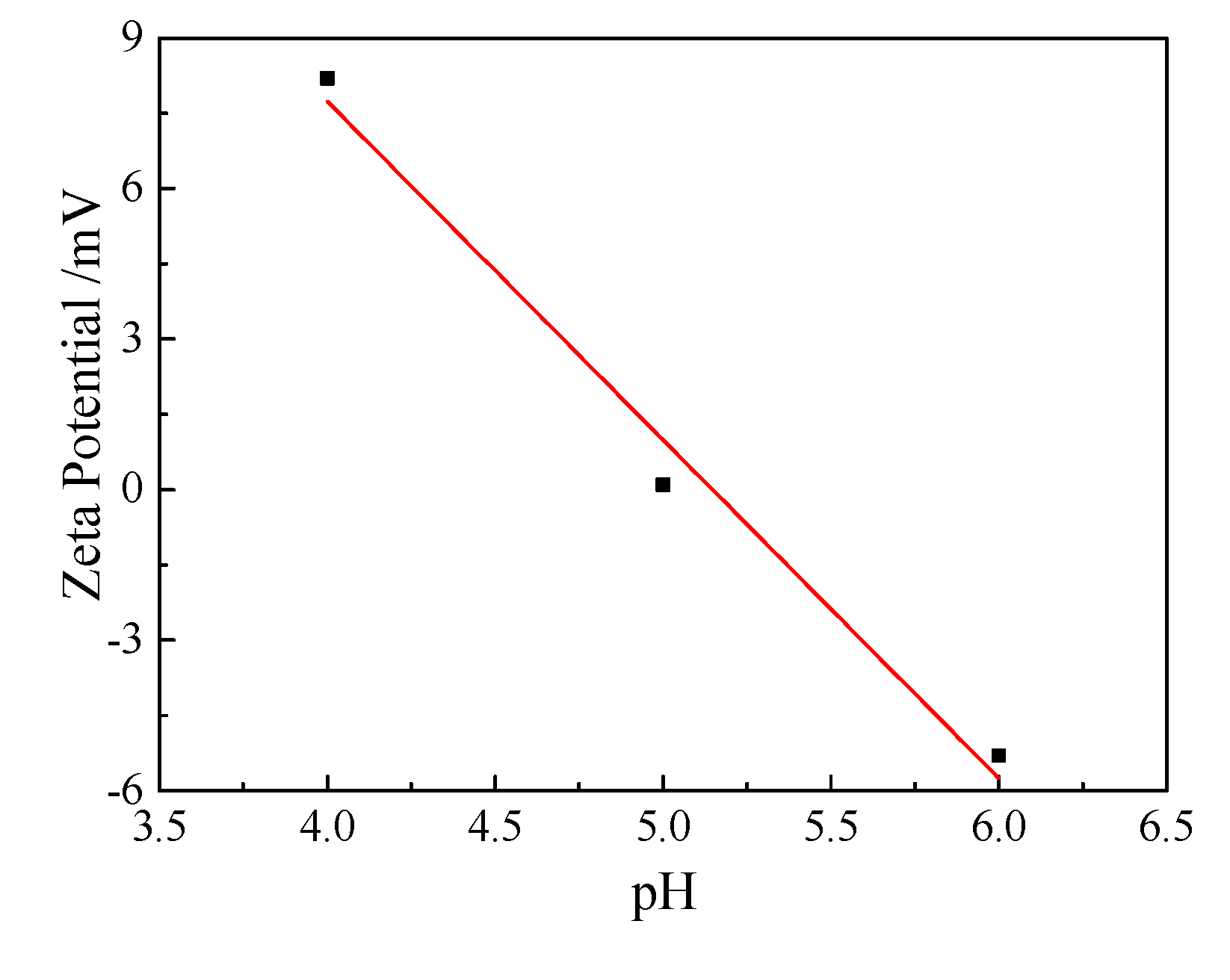 Preprints 78286 g003