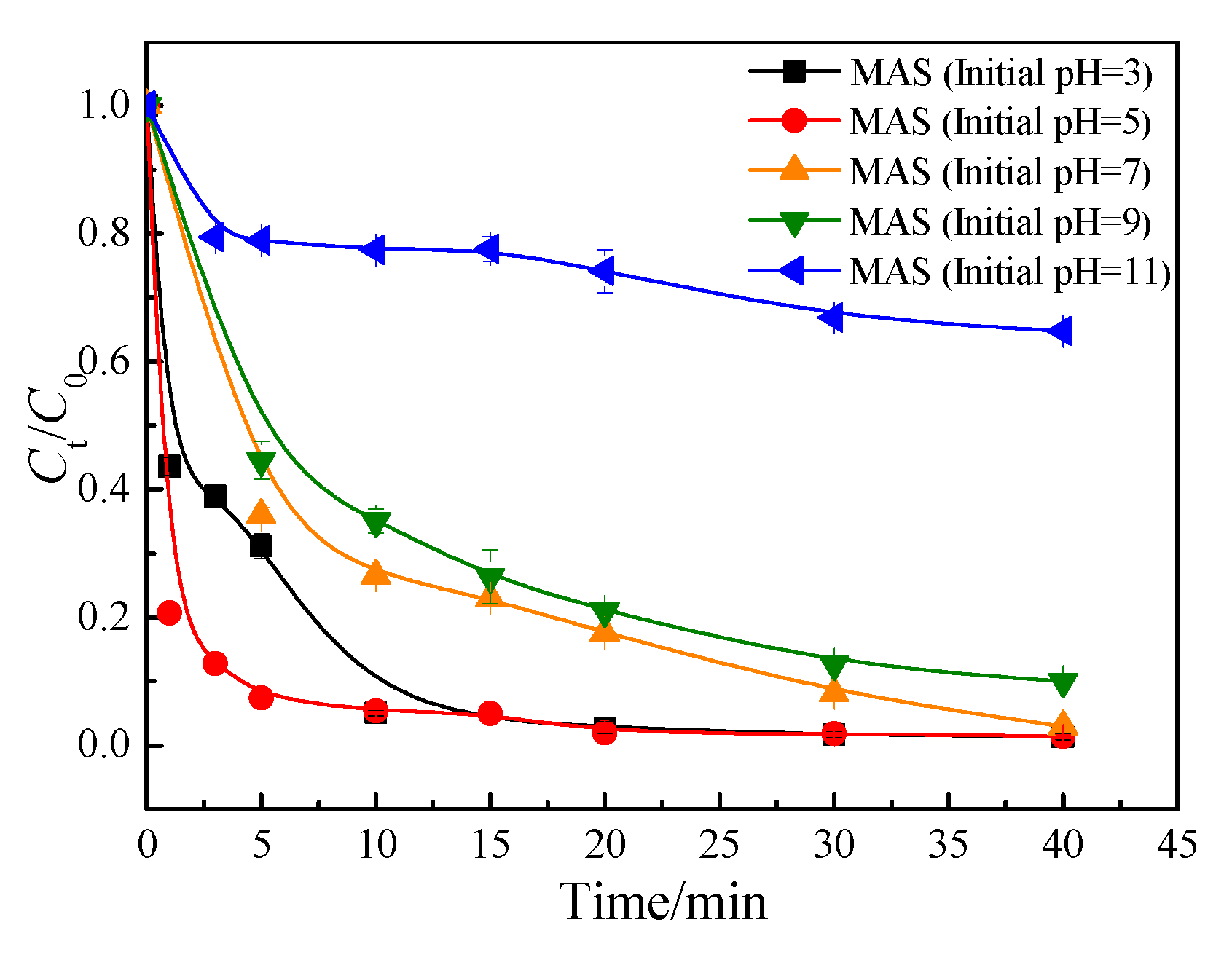 Preprints 78286 g004