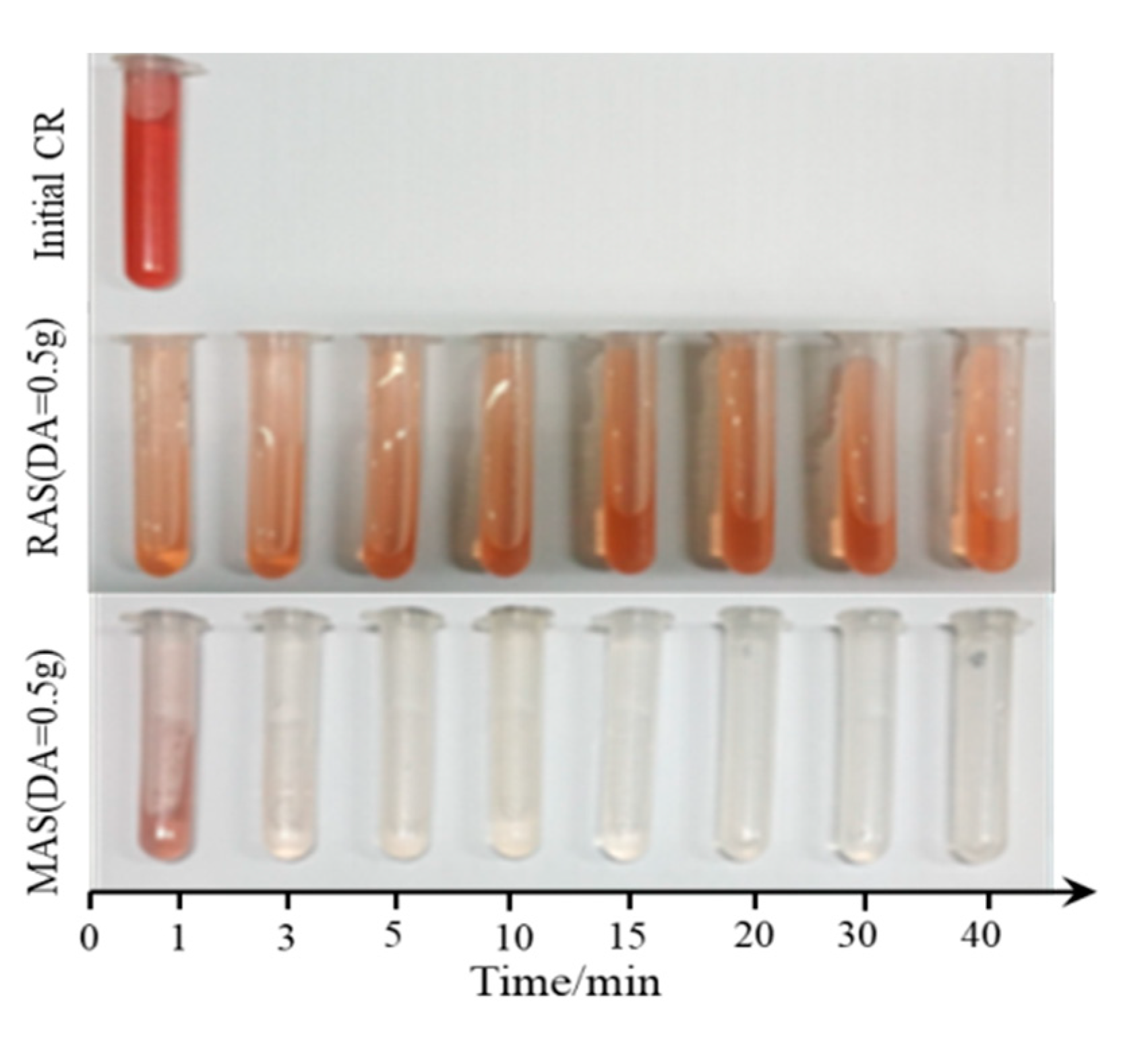 Preprints 78286 g005