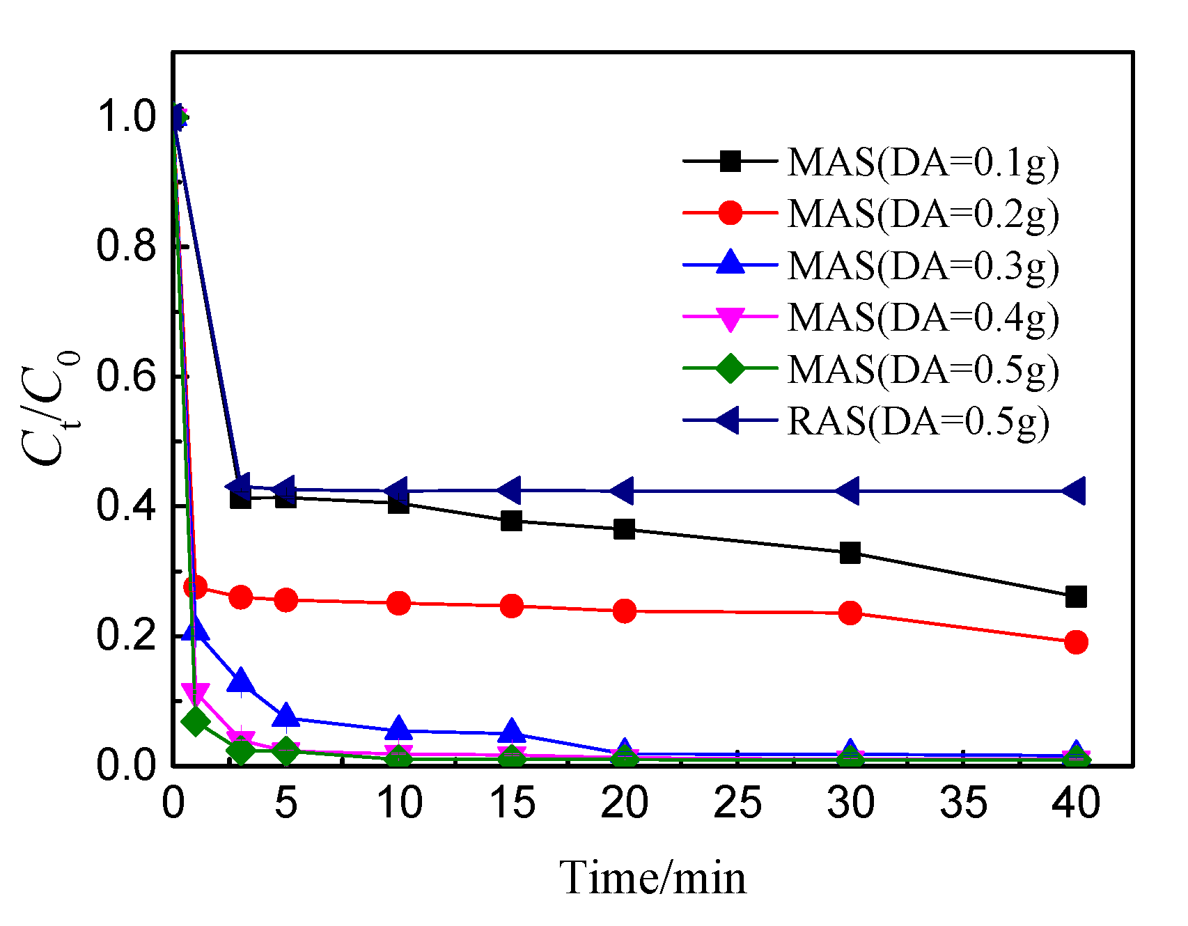 Preprints 78286 g006